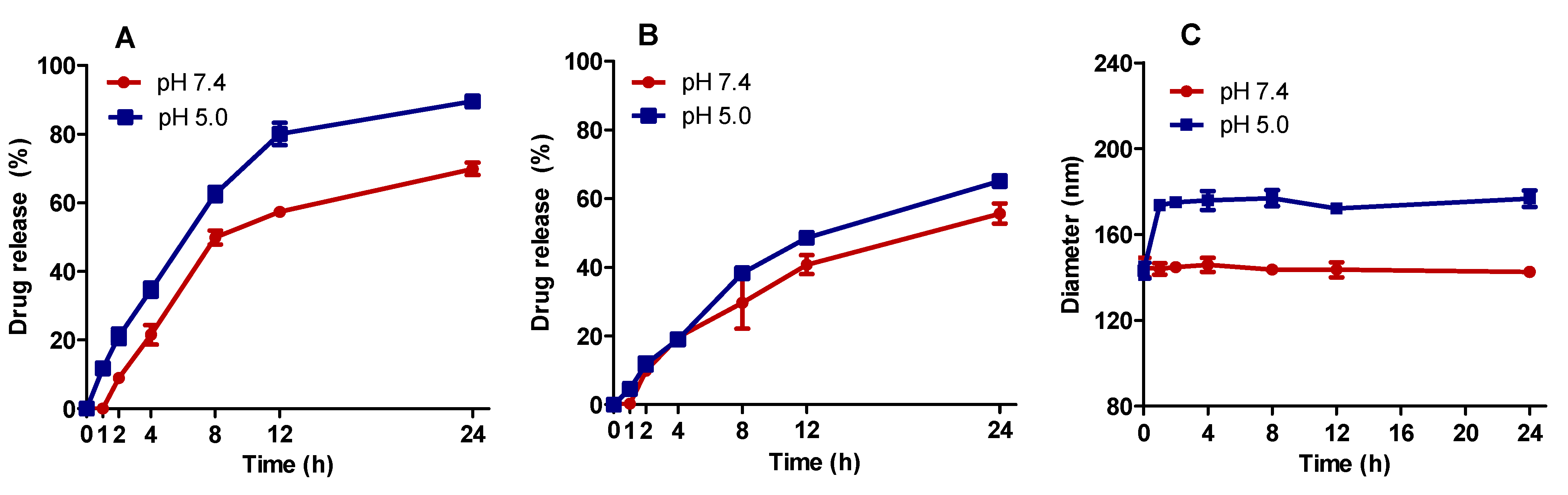 Pharmaceutics 15 00369 g005