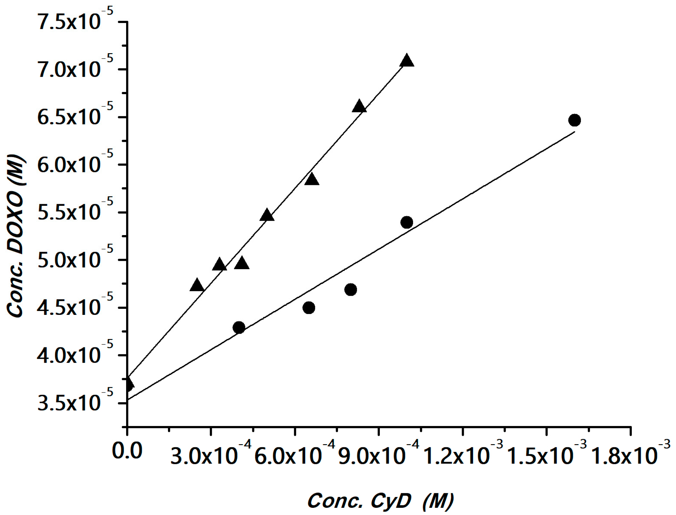 Pharmaceutics 15 00374 g003 Pharmaceutics 15 00374 g003