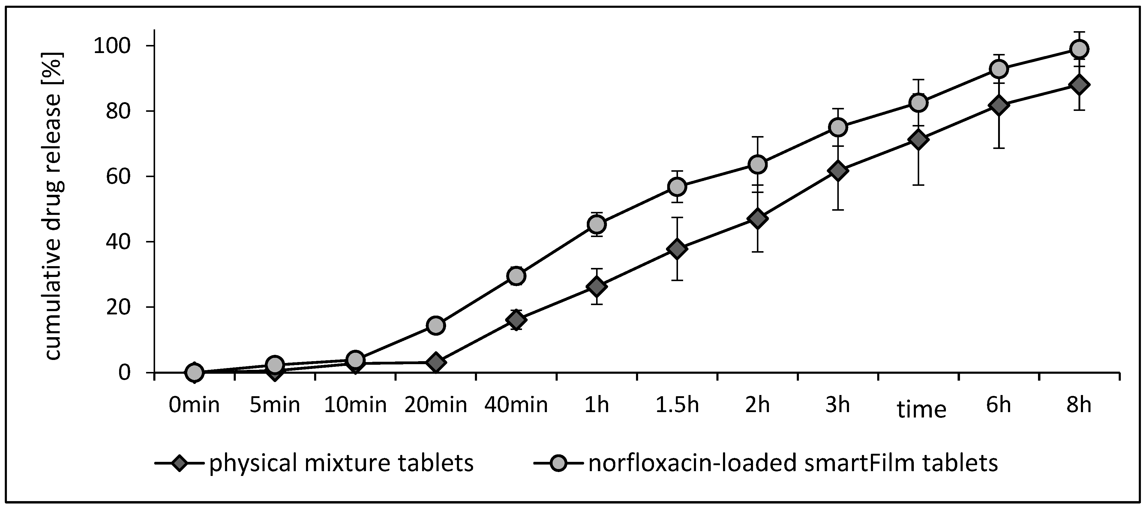 Pharmaceutics 15 00375 g005 Pharmaceutics 15 00375 g005