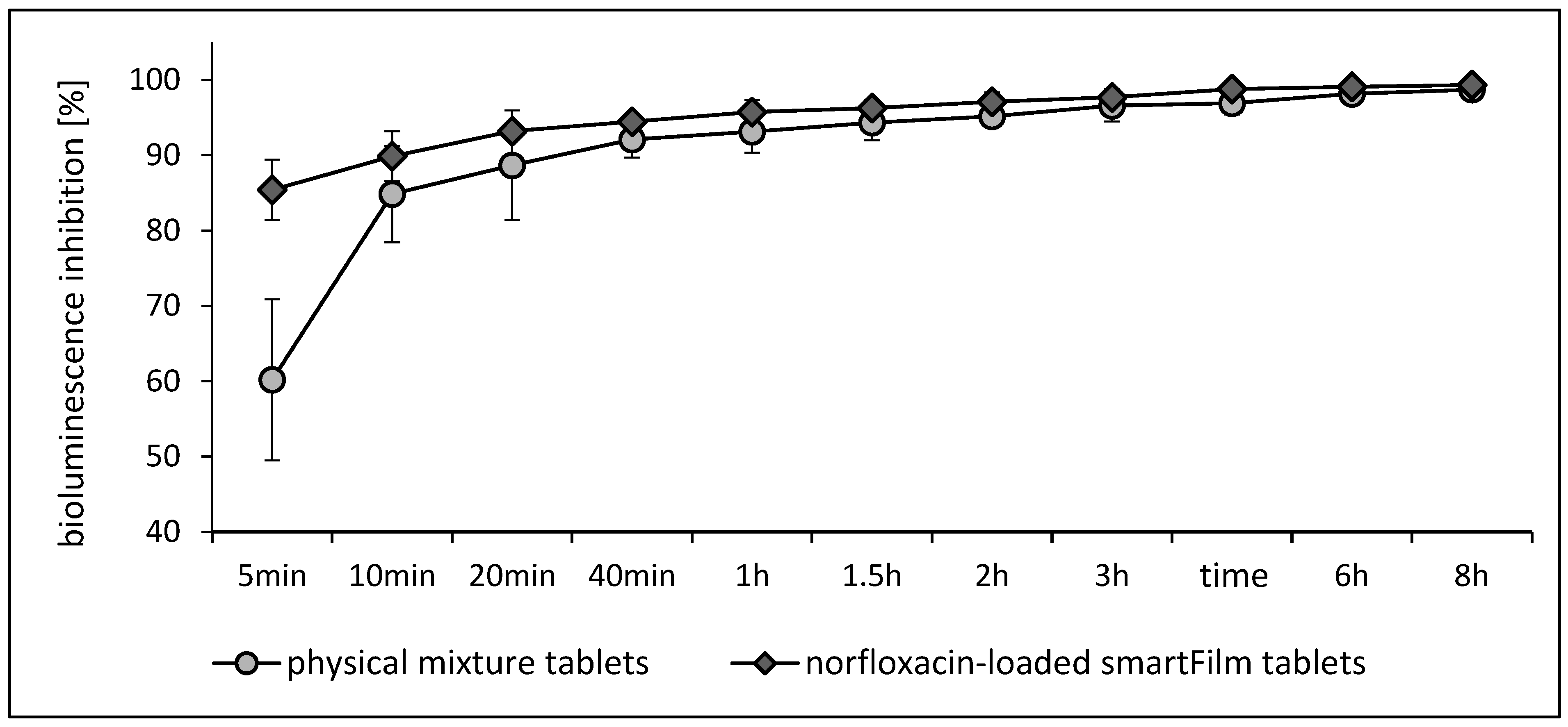 Pharmaceutics 15 00375 g006 Pharmaceutics 15 00375 g006