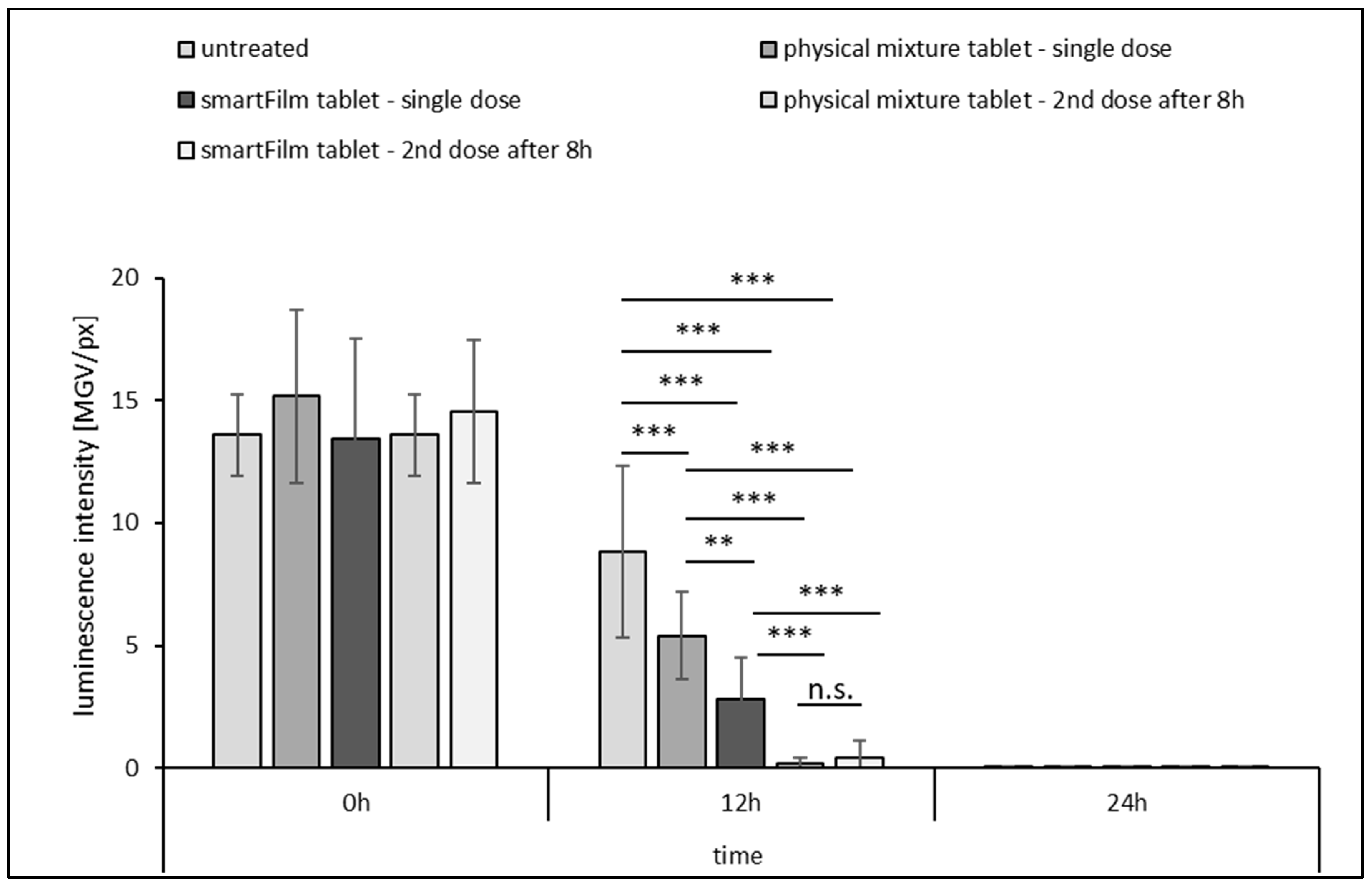 Pharmaceutics 15 00375 g007 Pharmaceutics 15 00375 g007