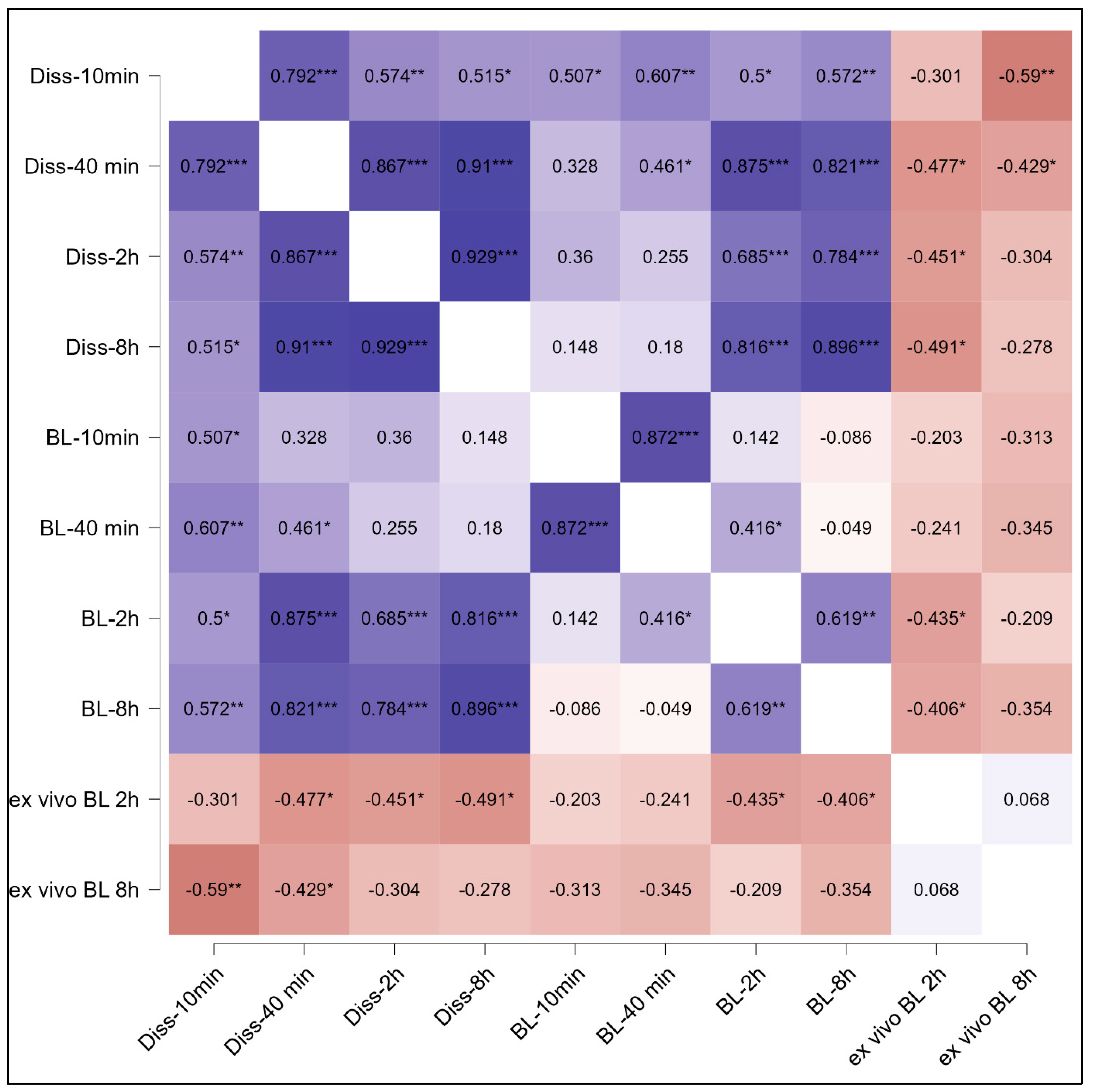 Pharmaceutics 15 00375 g009 Pharmaceutics 15 00375 g009