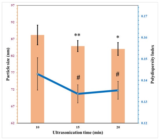 Pharmaceutics 15 00378 g009