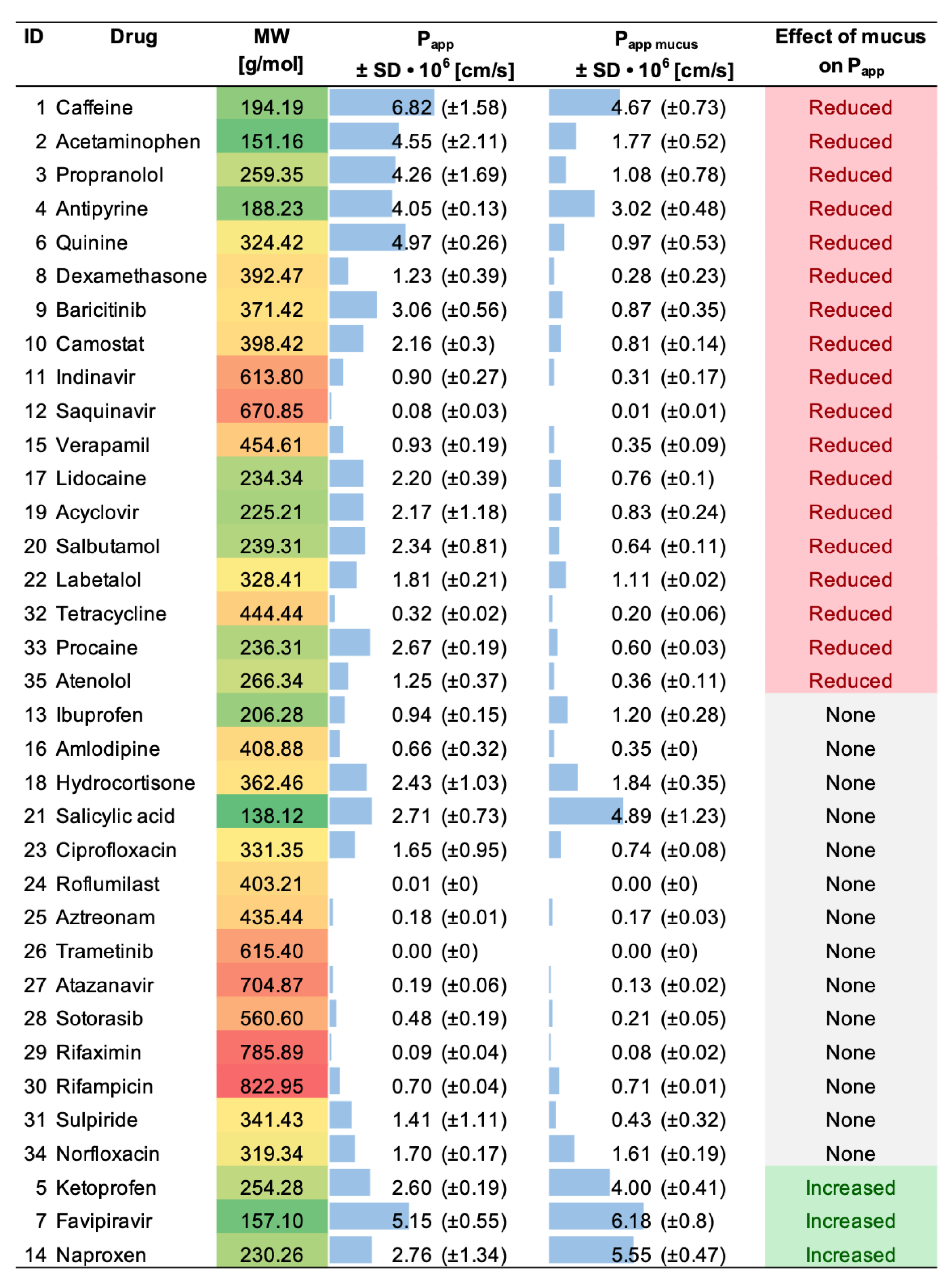 Pharmaceutics 15 00380 i001 Pharmaceutics 15 00380 i001