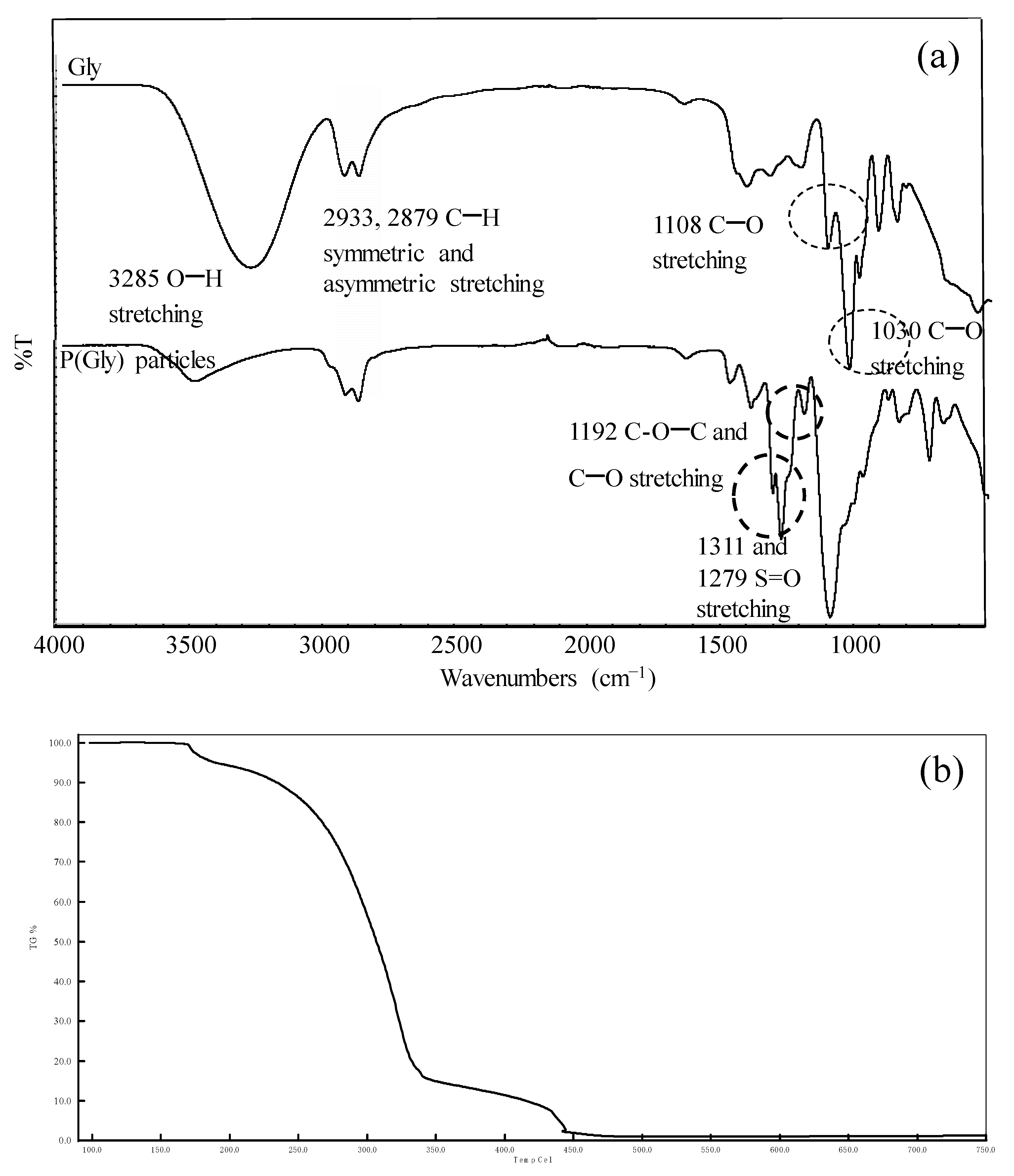 Pharmaceutics 15 00384 g002