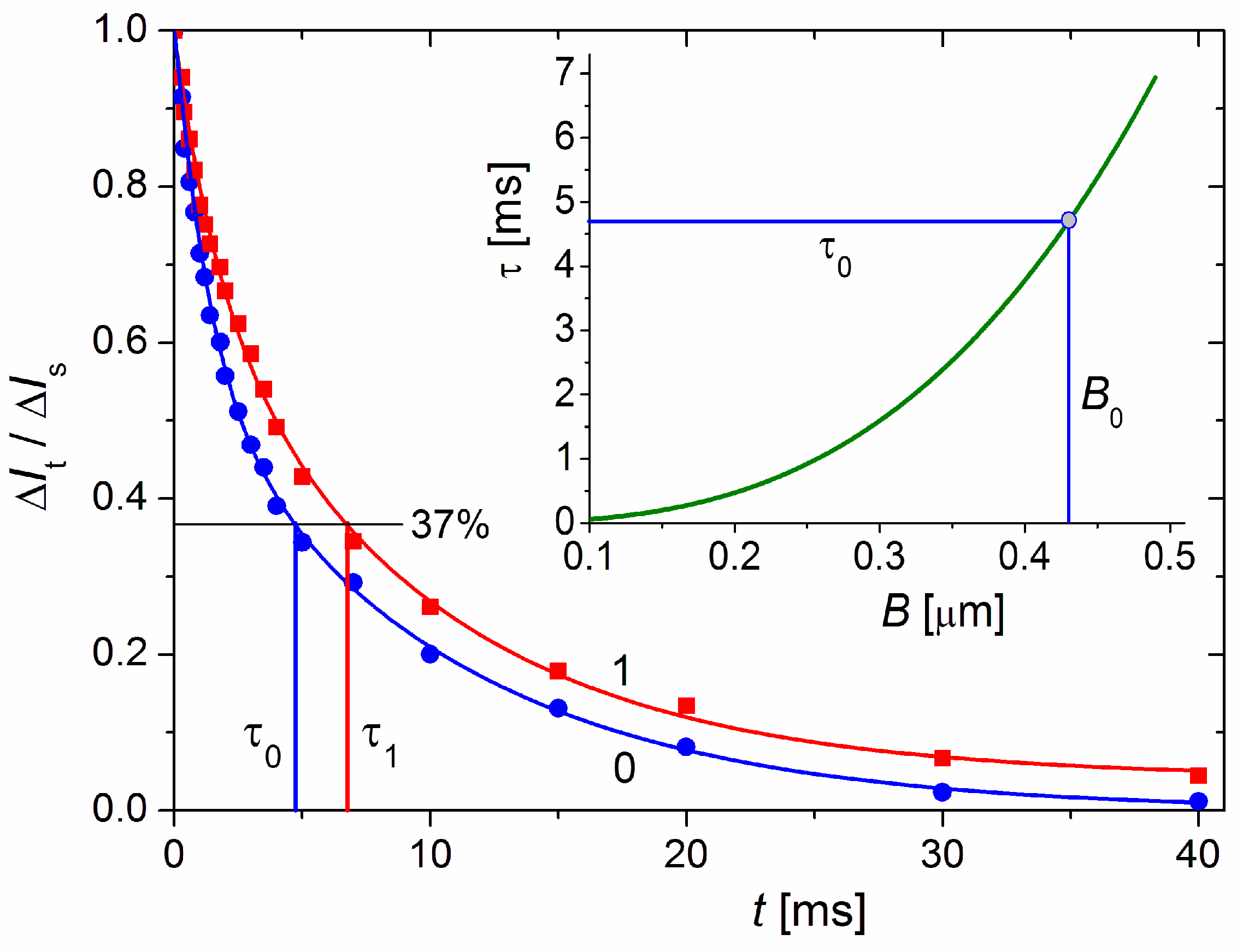 Pharmaceutics 15 00386 g006