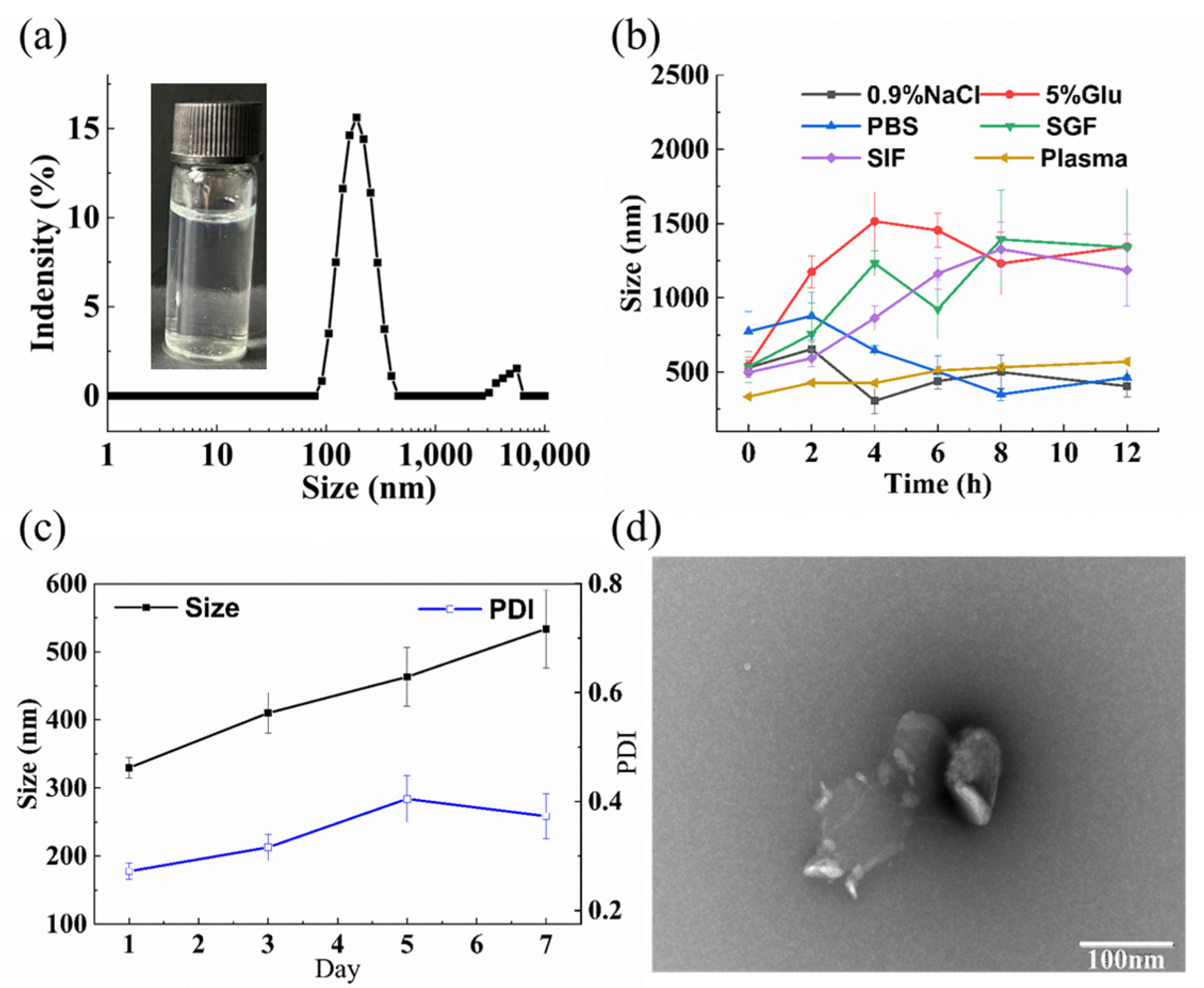 Pharmaceutics 15 00388 g004