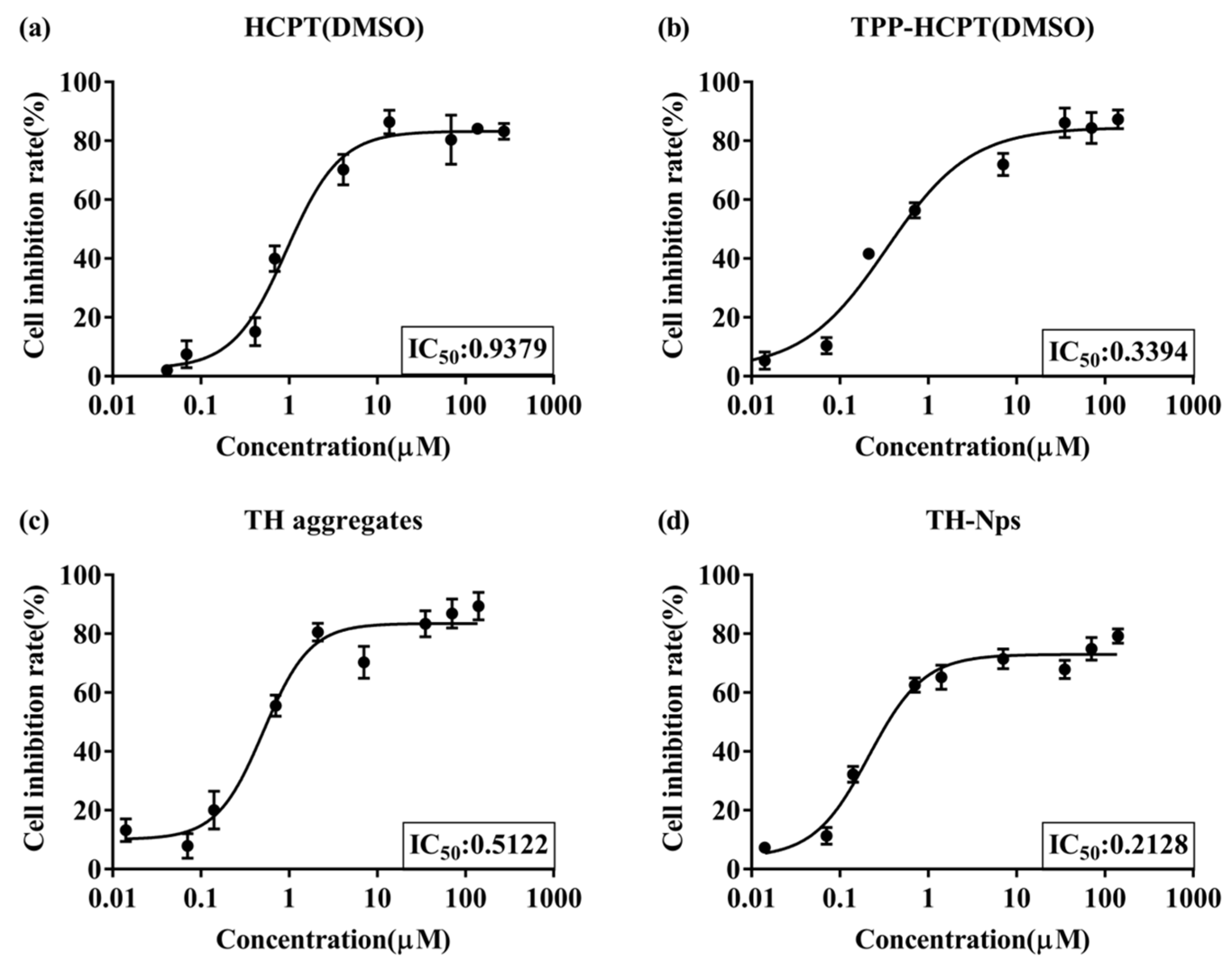 Pharmaceutics 15 00388 g007