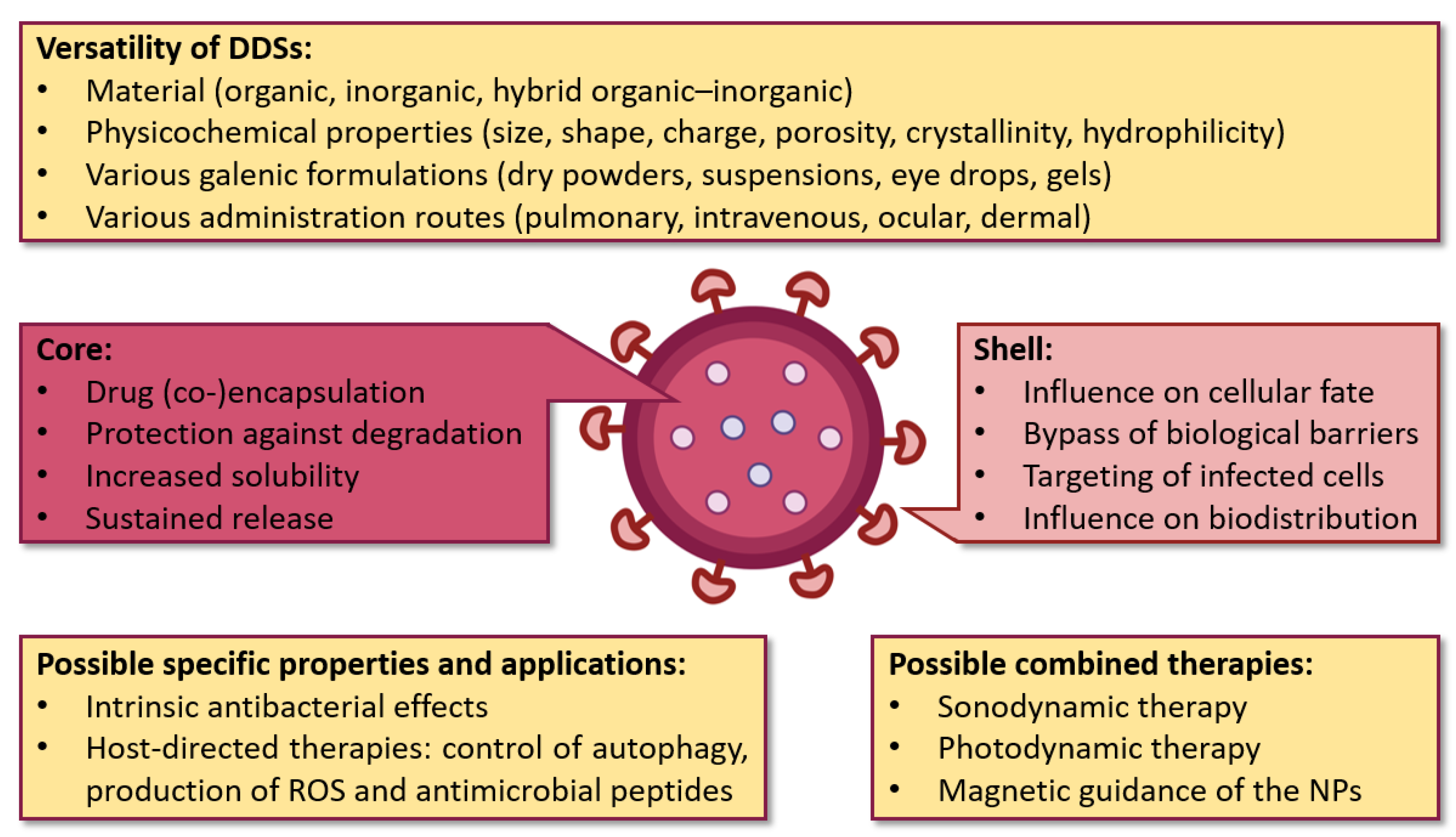 Pharmaceutics 15 00393 g016