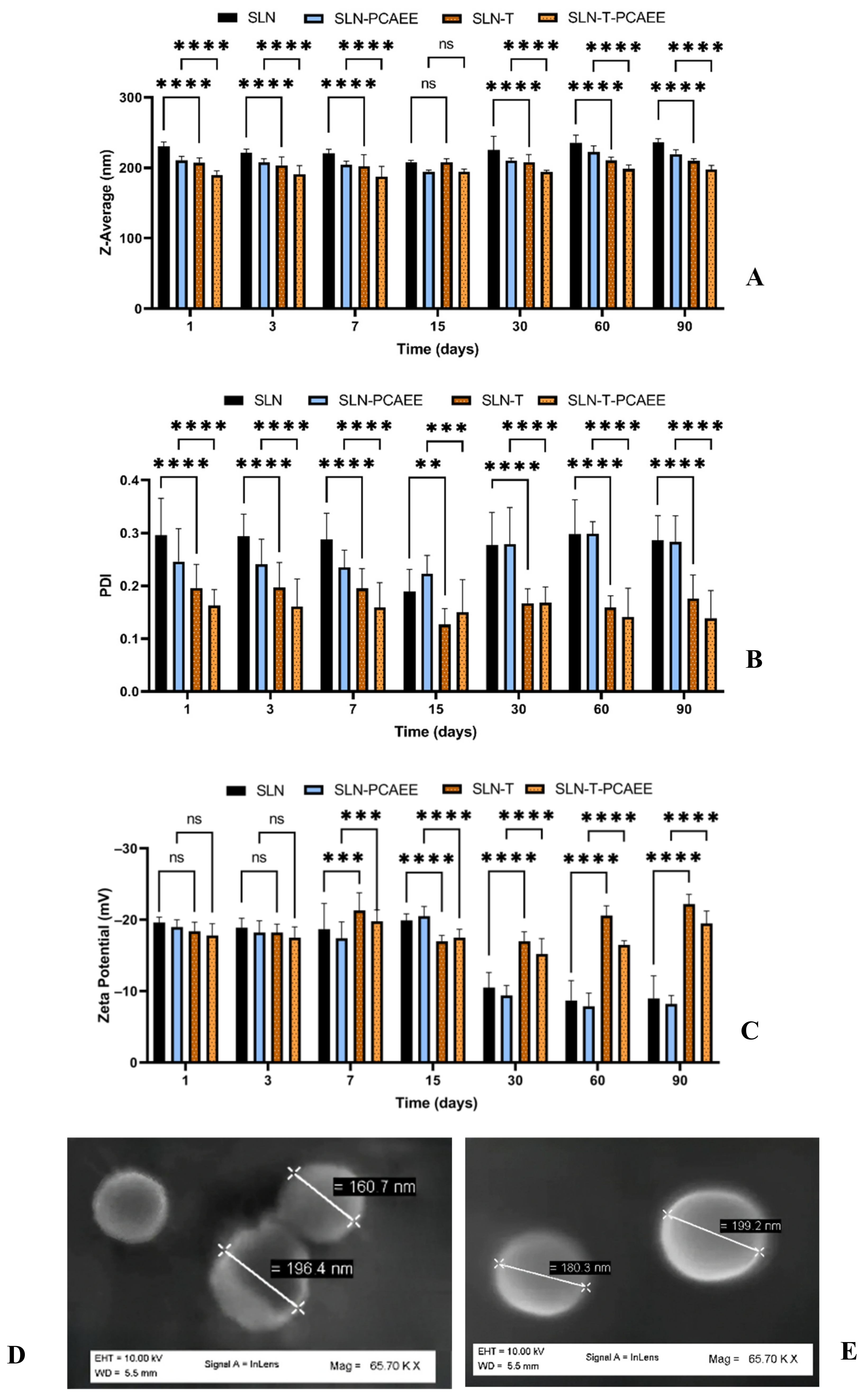 Pharmaceutics 15 00394 g001 Pharmaceutics 15 00394 g001