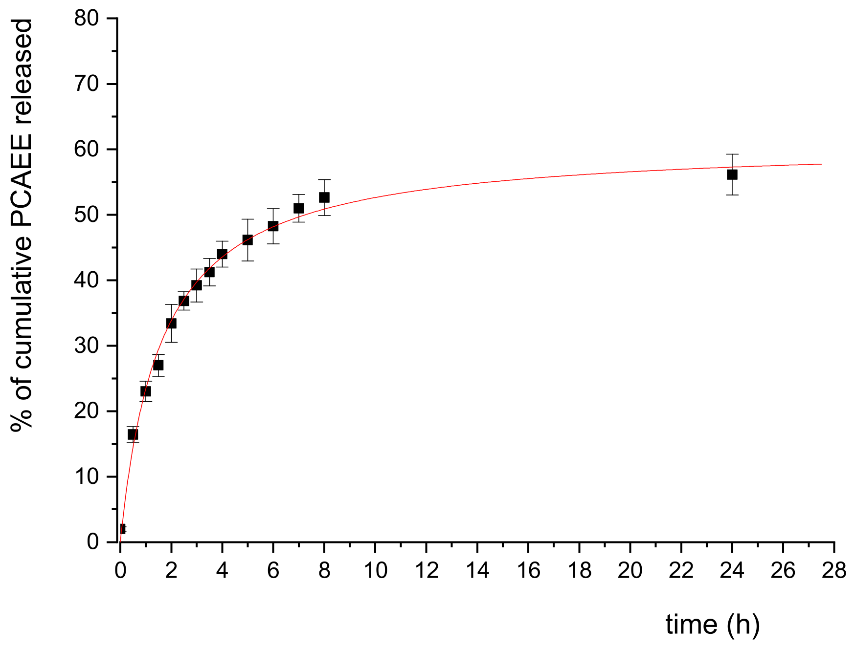 Pharmaceutics 15 00394 g002 Pharmaceutics 15 00394 g002