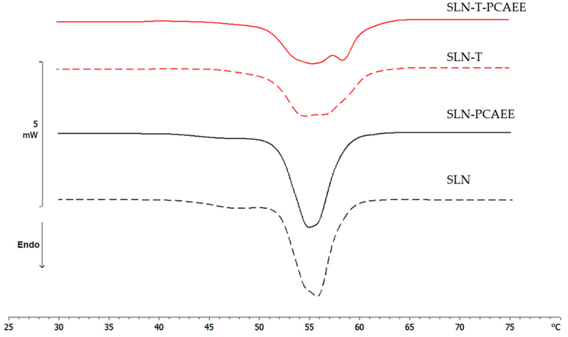 Pharmaceutics 15 00394 g003 Pharmaceutics 15 00394 g003