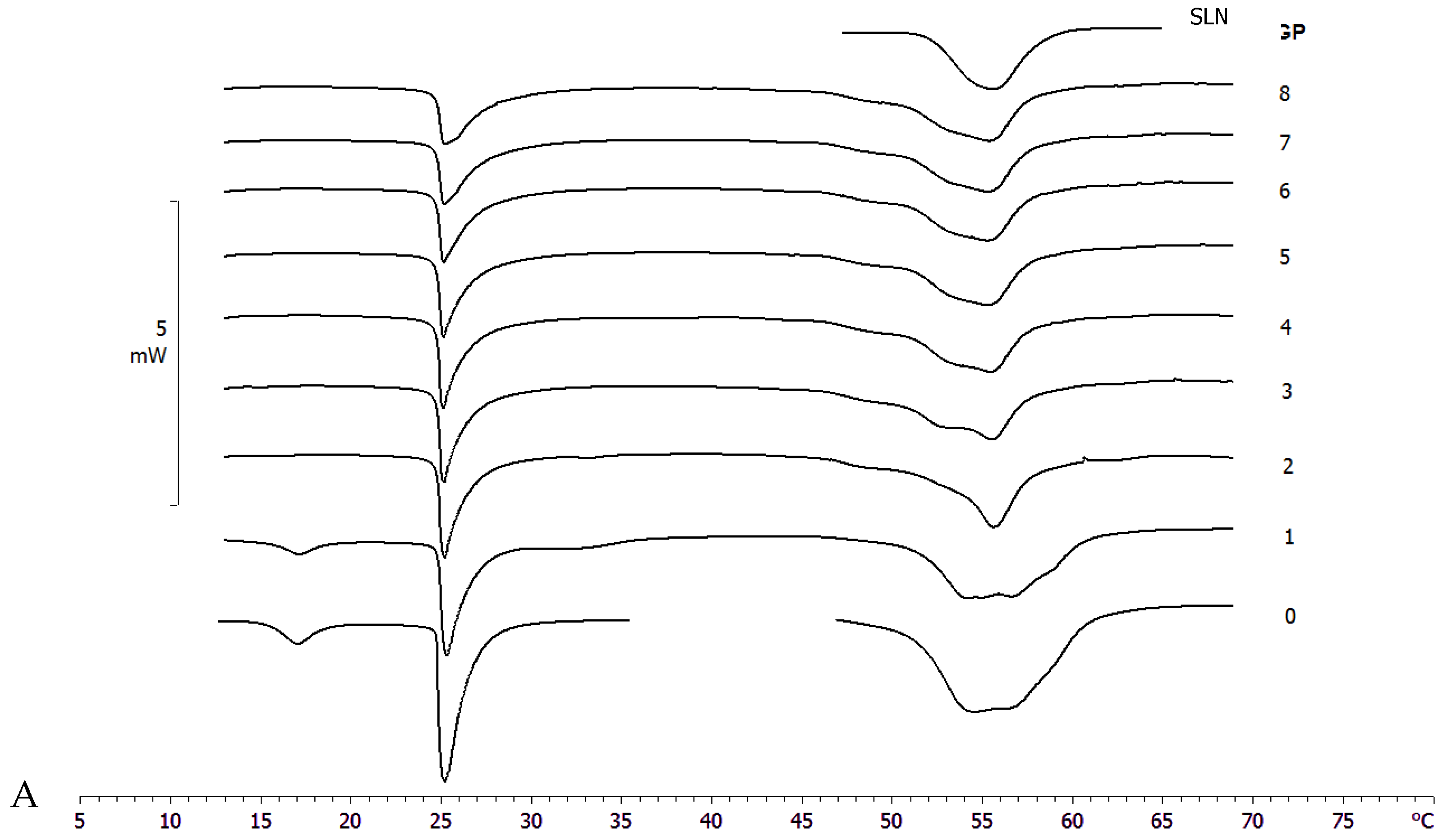 Pharmaceutics 15 00394 g004a Pharmaceutics 15 00394 g004a