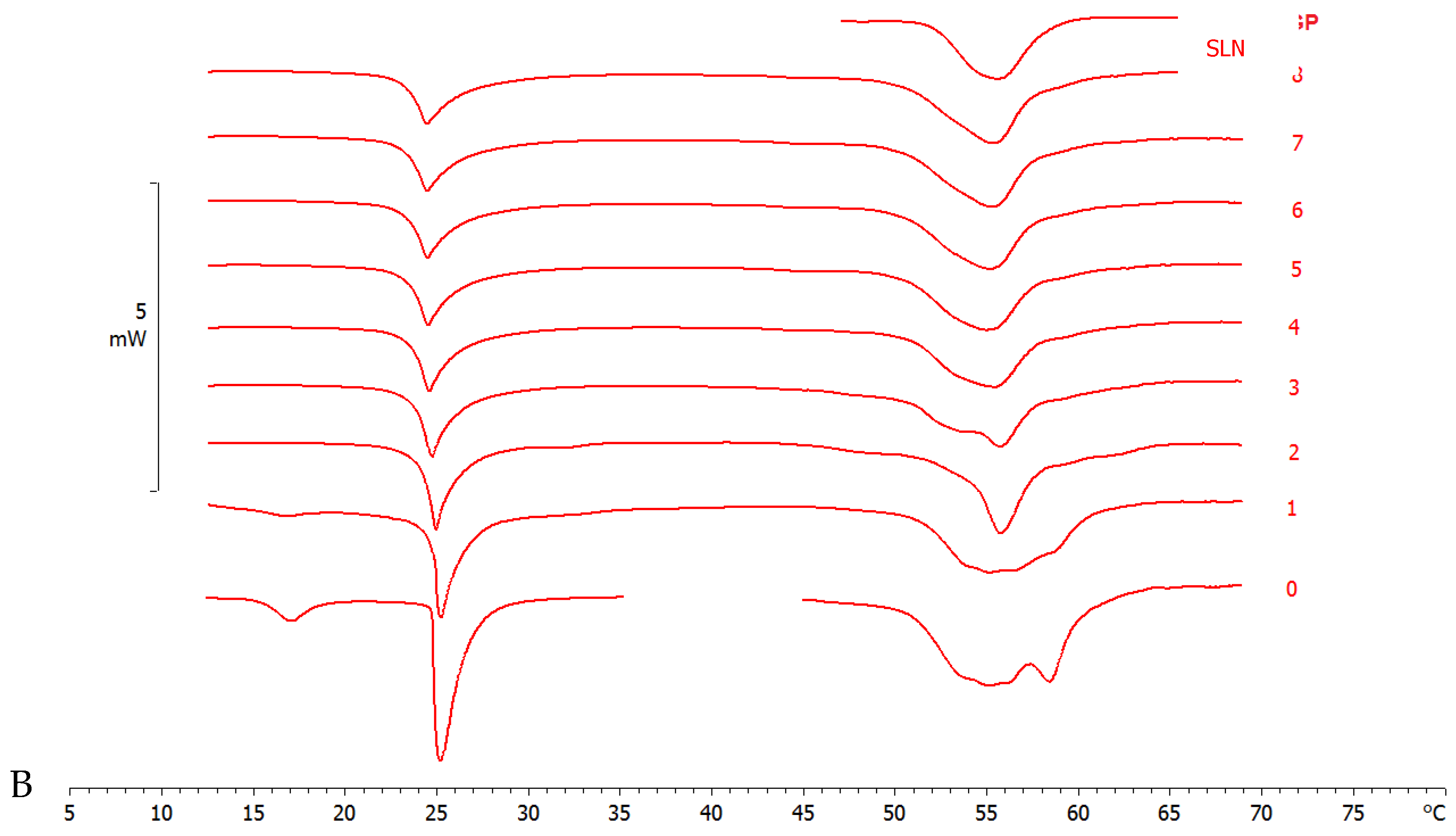 Pharmaceutics 15 00394 g004b Pharmaceutics 15 00394 g004b