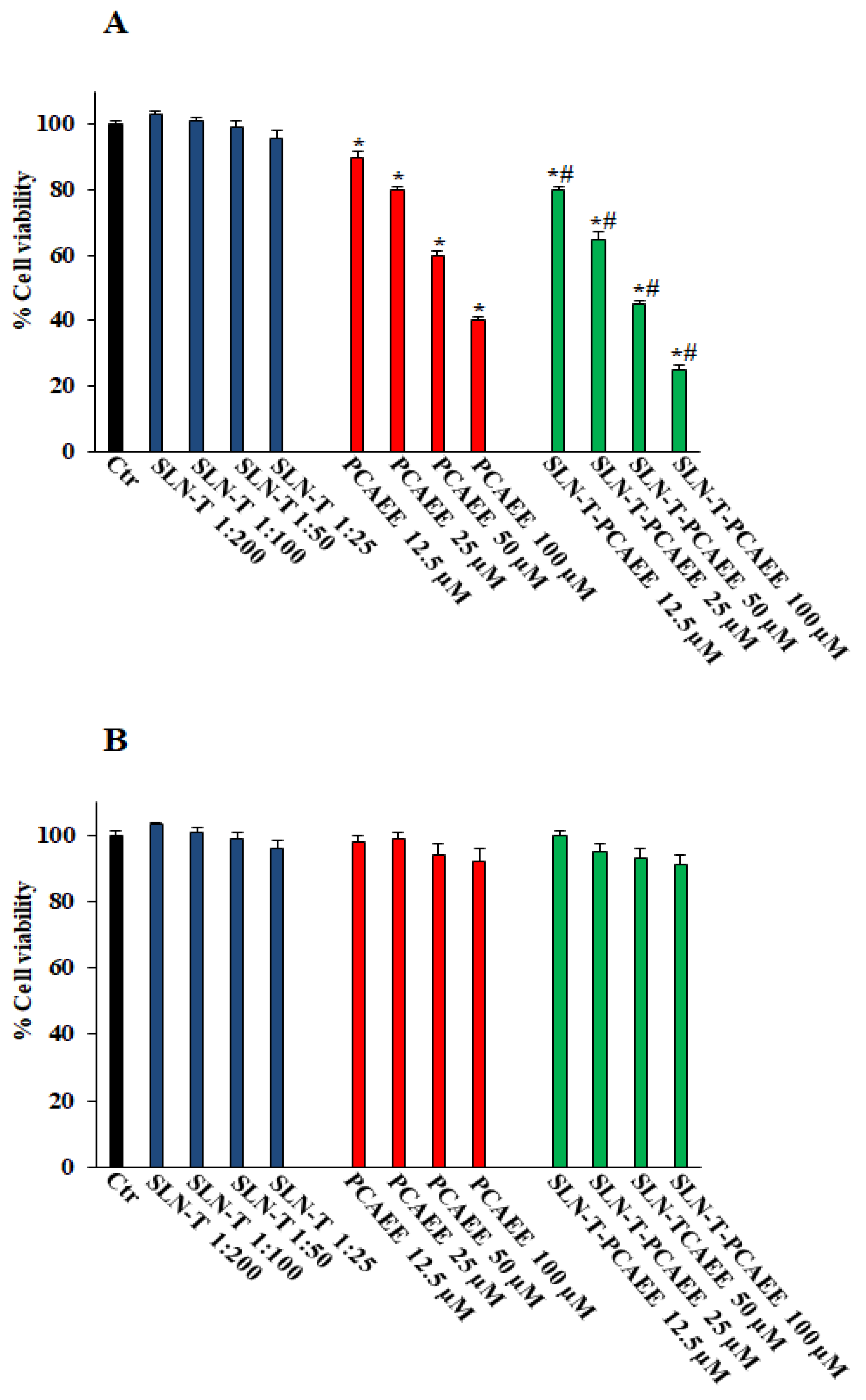Pharmaceutics 15 00394 g005 Pharmaceutics 15 00394 g005