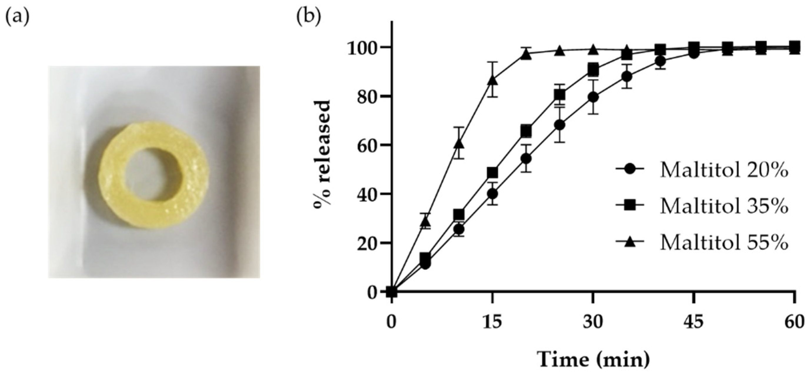 Pharmaceutics 15 00395 g005 Pharmaceutics 15 00395 g005