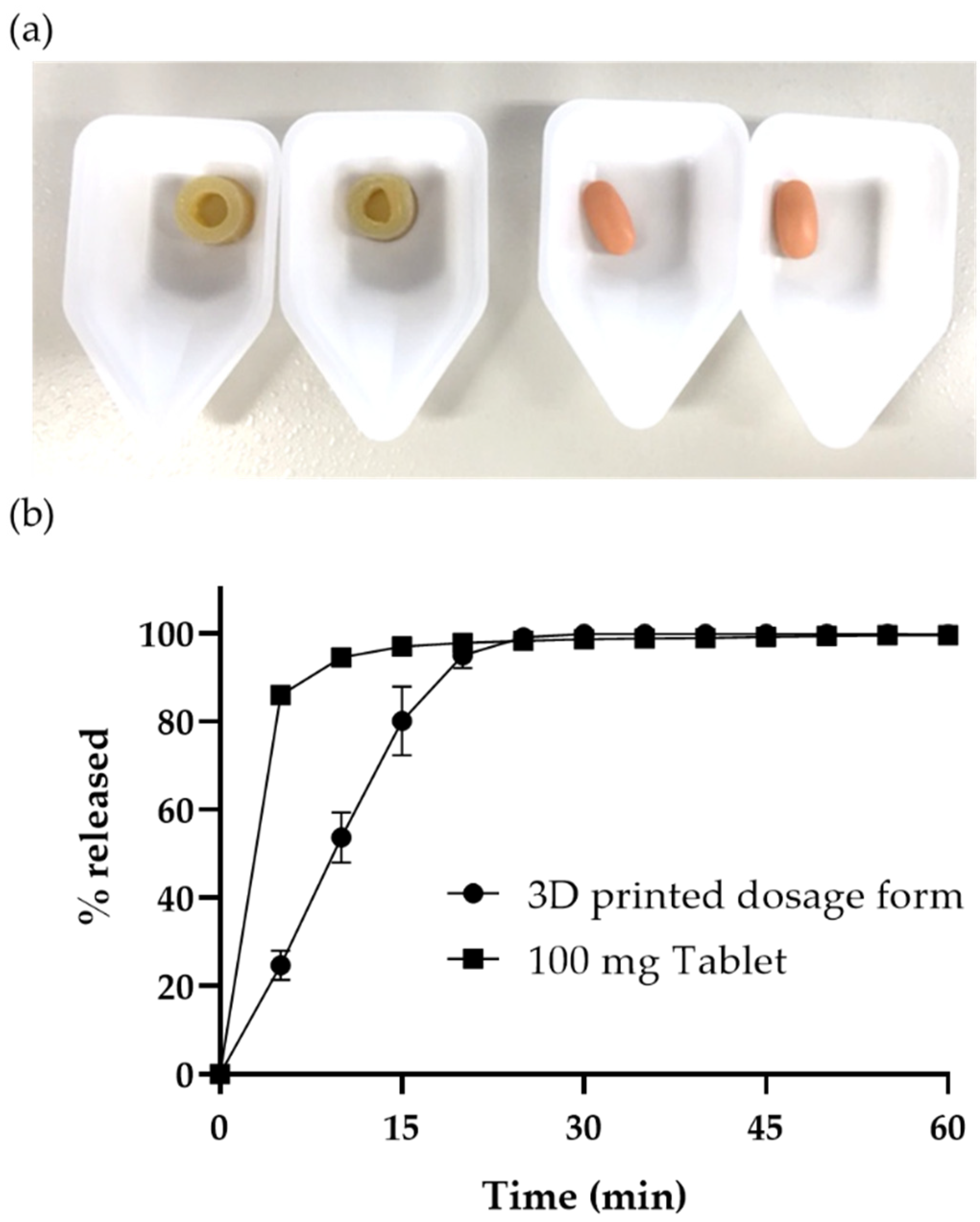 Pharmaceutics 15 00395 g006 Pharmaceutics 15 00395 g006