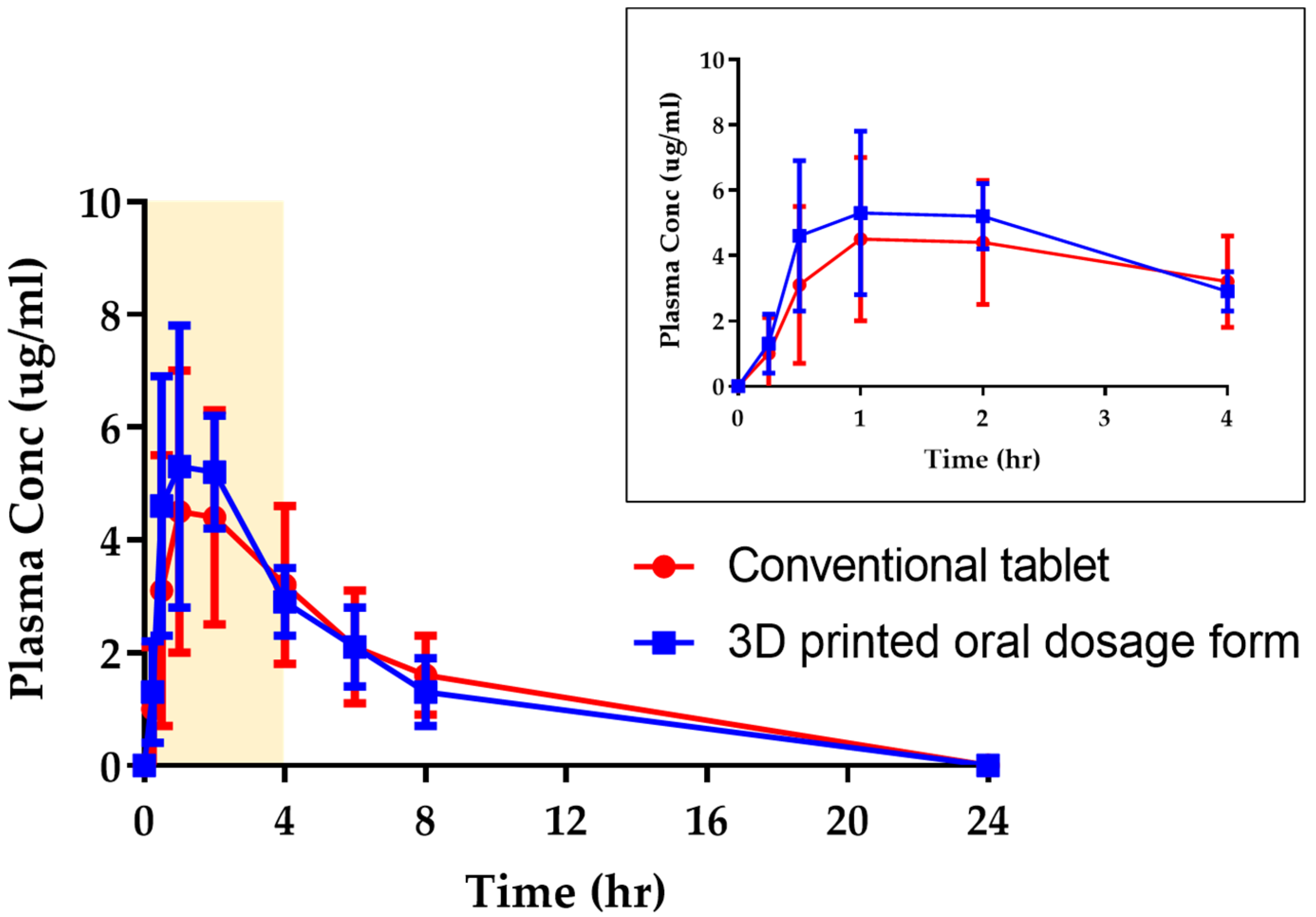 Pharmaceutics 15 00395 g007 Pharmaceutics 15 00395 g007