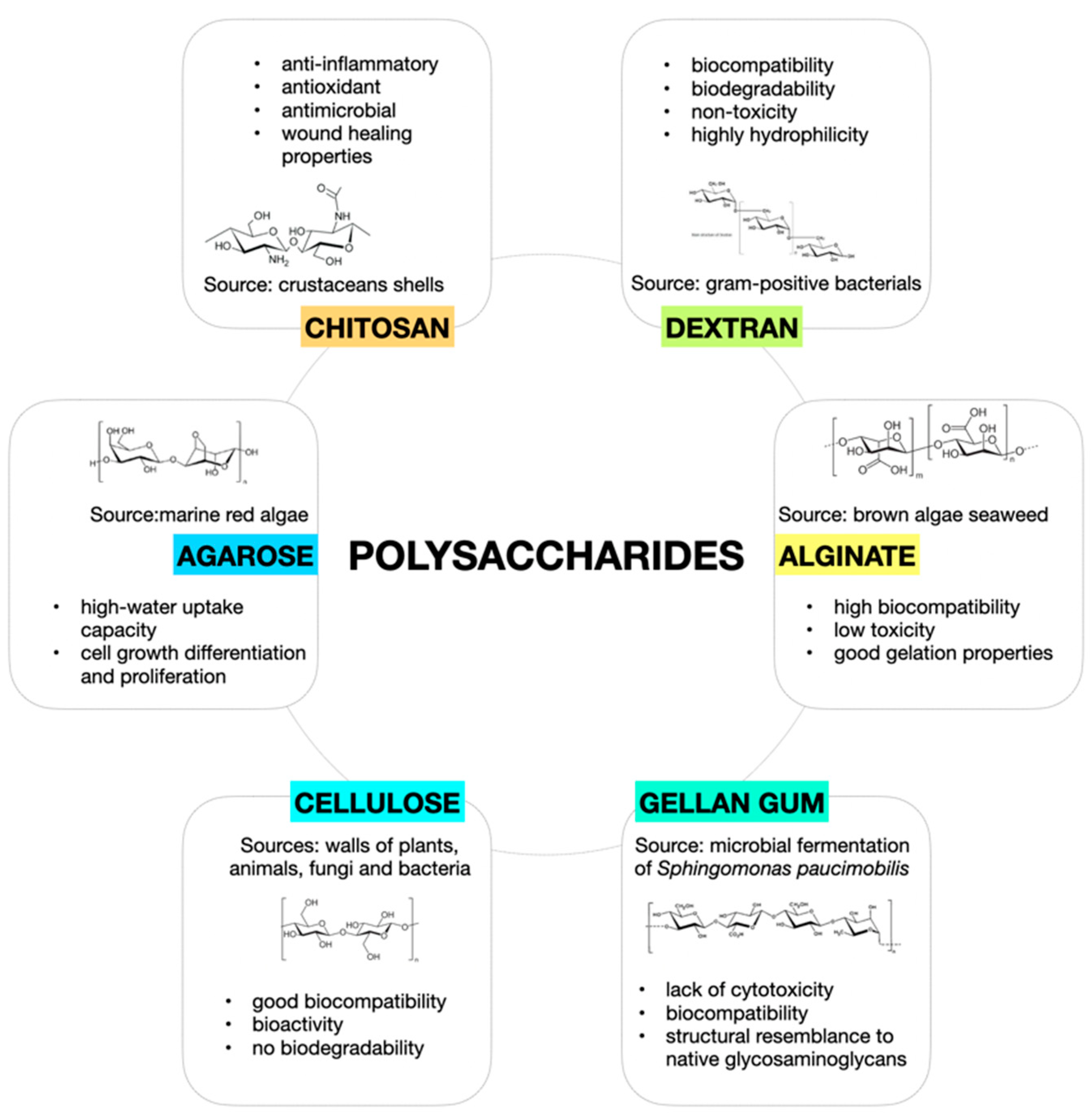 Pharmaceutics 15 00400 g002 Pharmaceutics 15 00400 g002