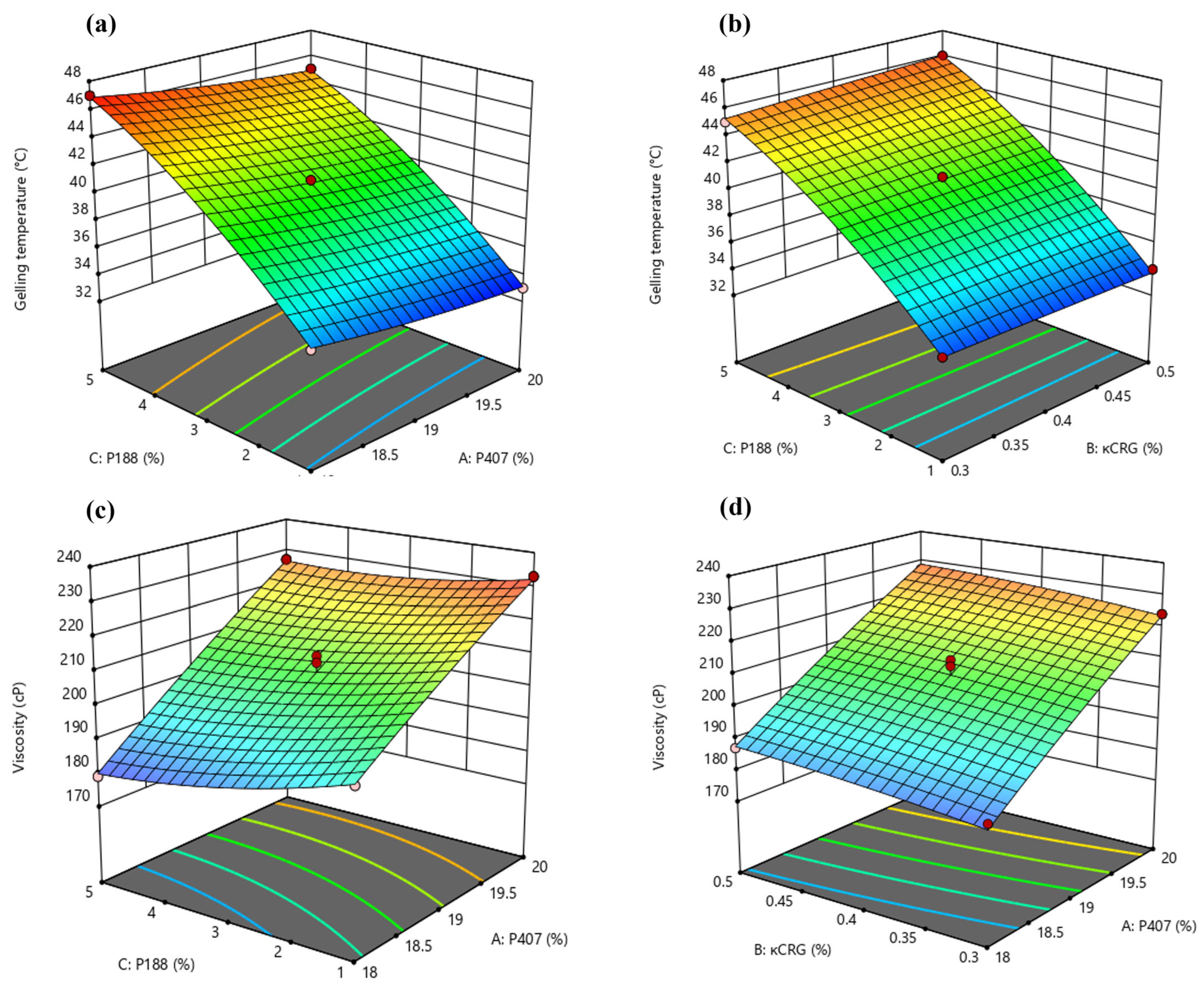 Pharmaceutics 15 00405 g002