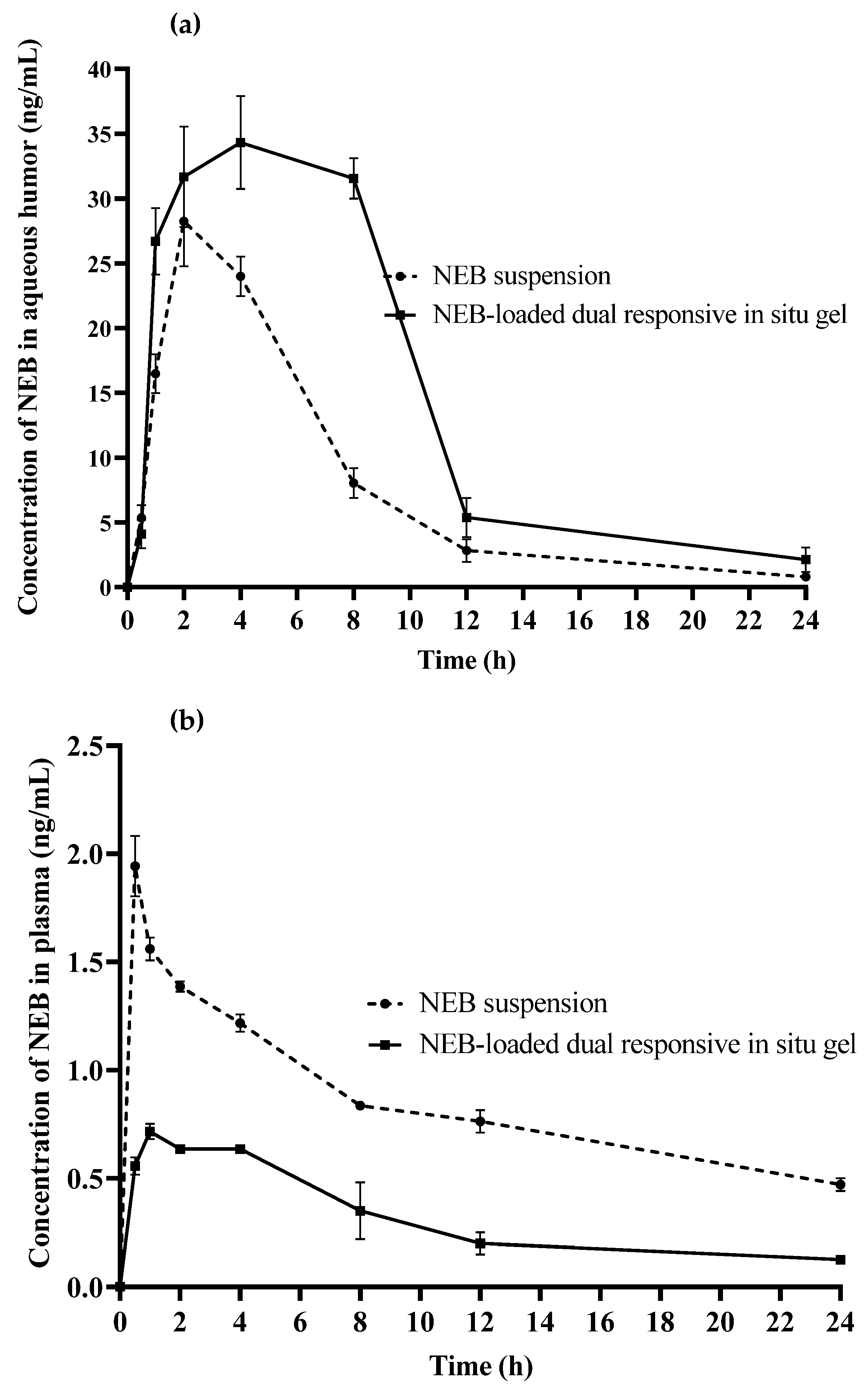 Pharmaceutics 15 00405 g010