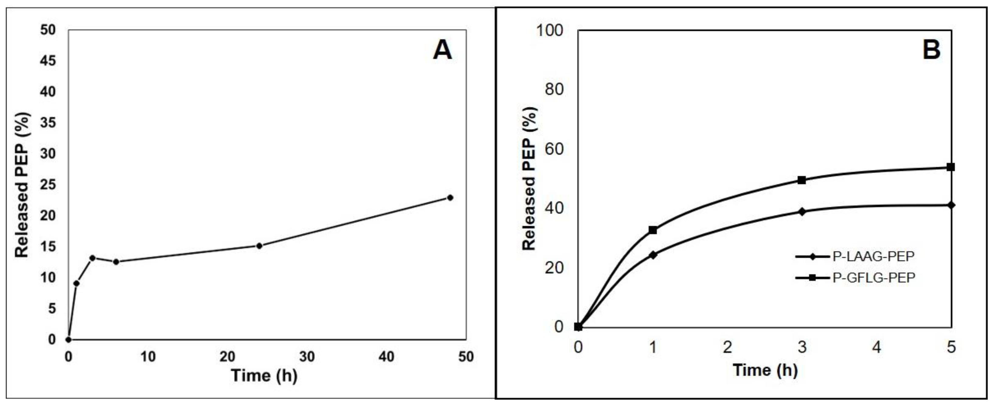 Pharmaceutics 15 00406 g004