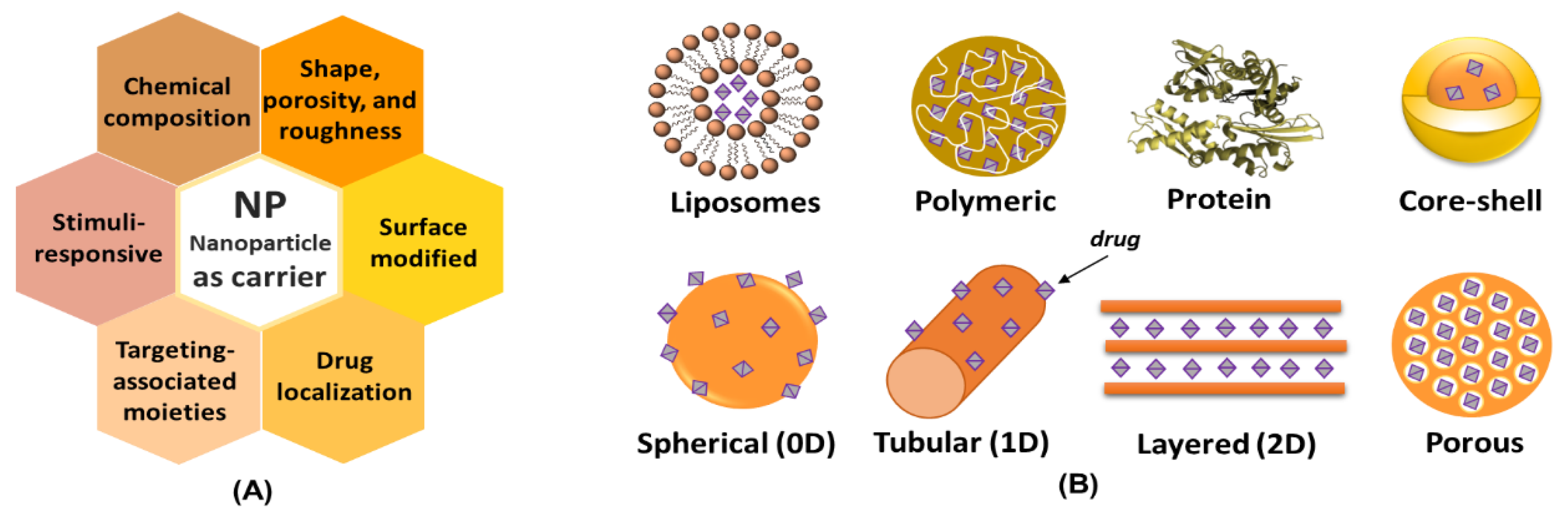 Pharmaceutics 15 00413 g004