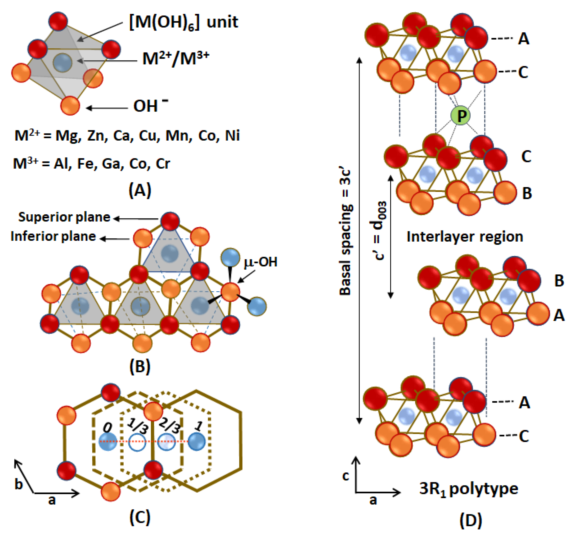 Pharmaceutics 15 00413 g007
