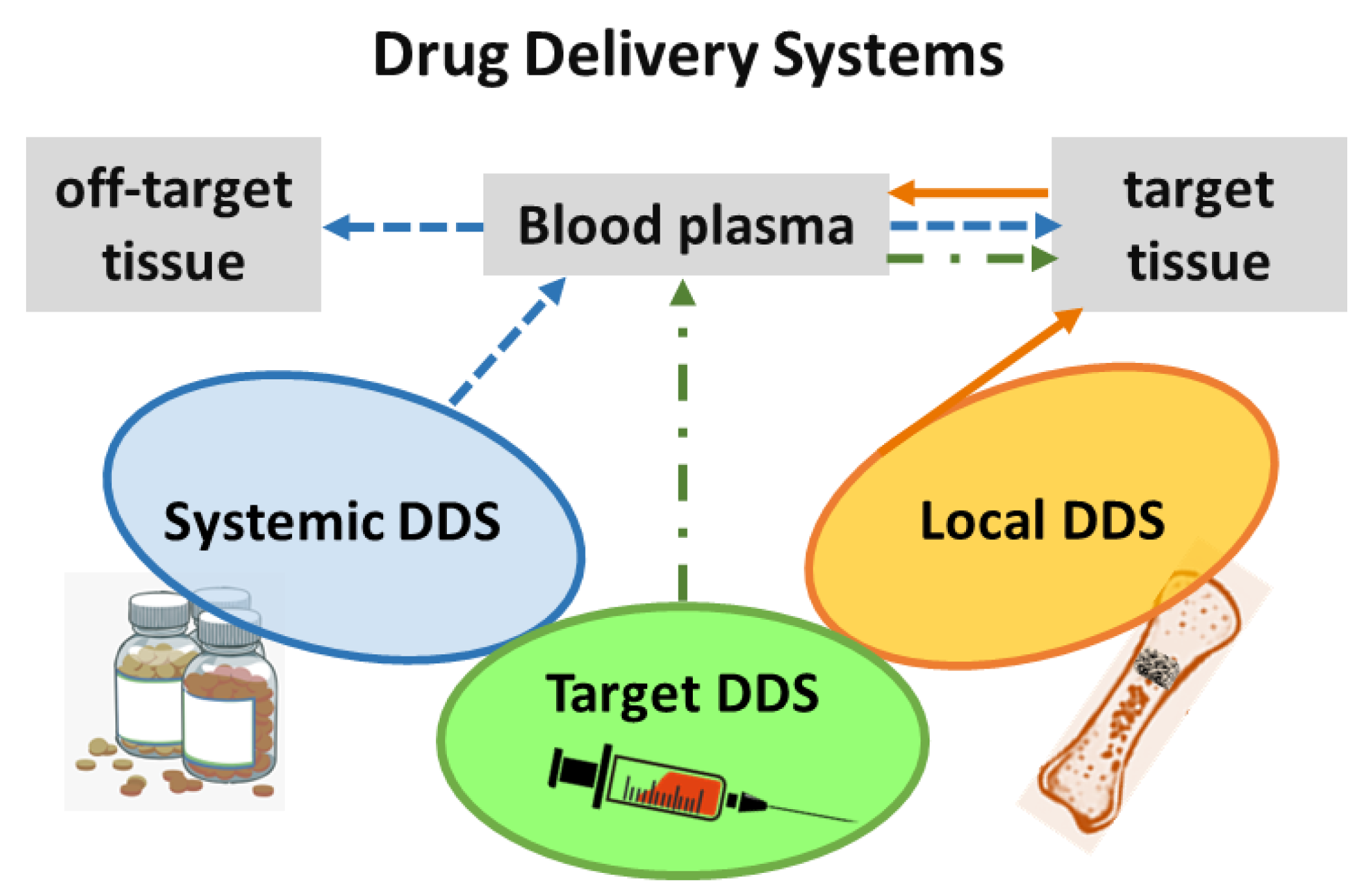 Pharmaceutics 15 00413 g014