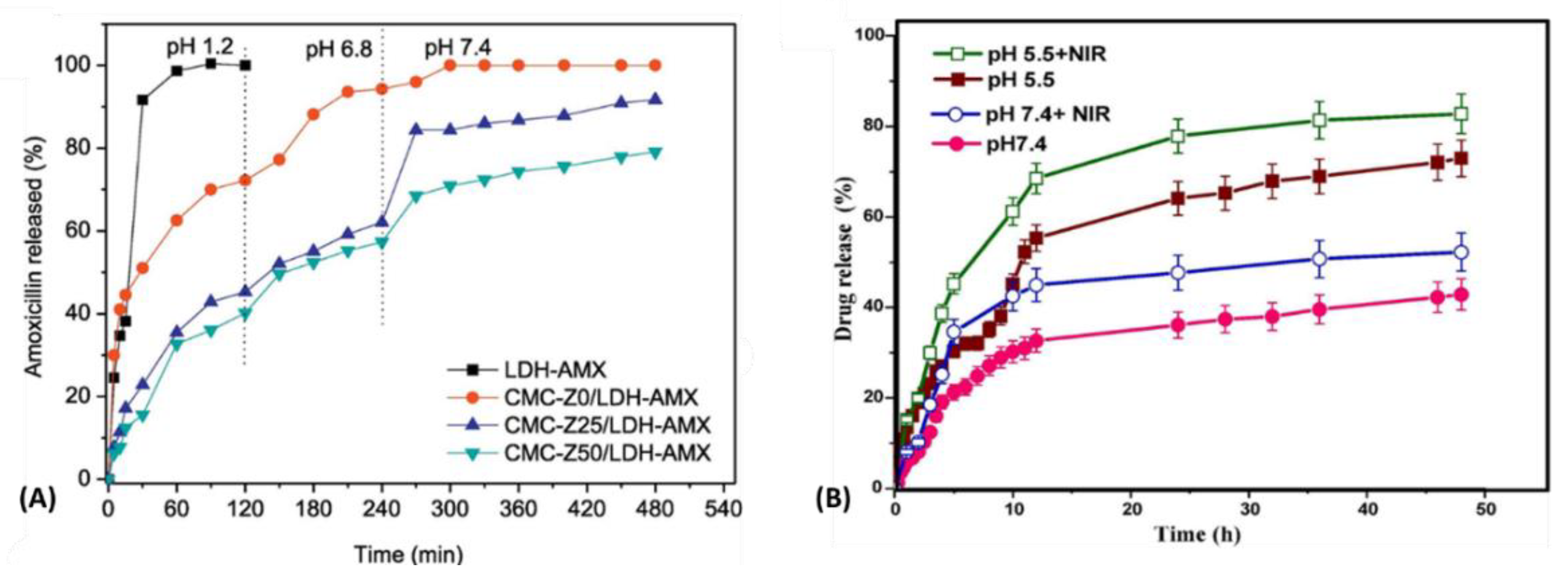 Pharmaceutics 15 00413 g016