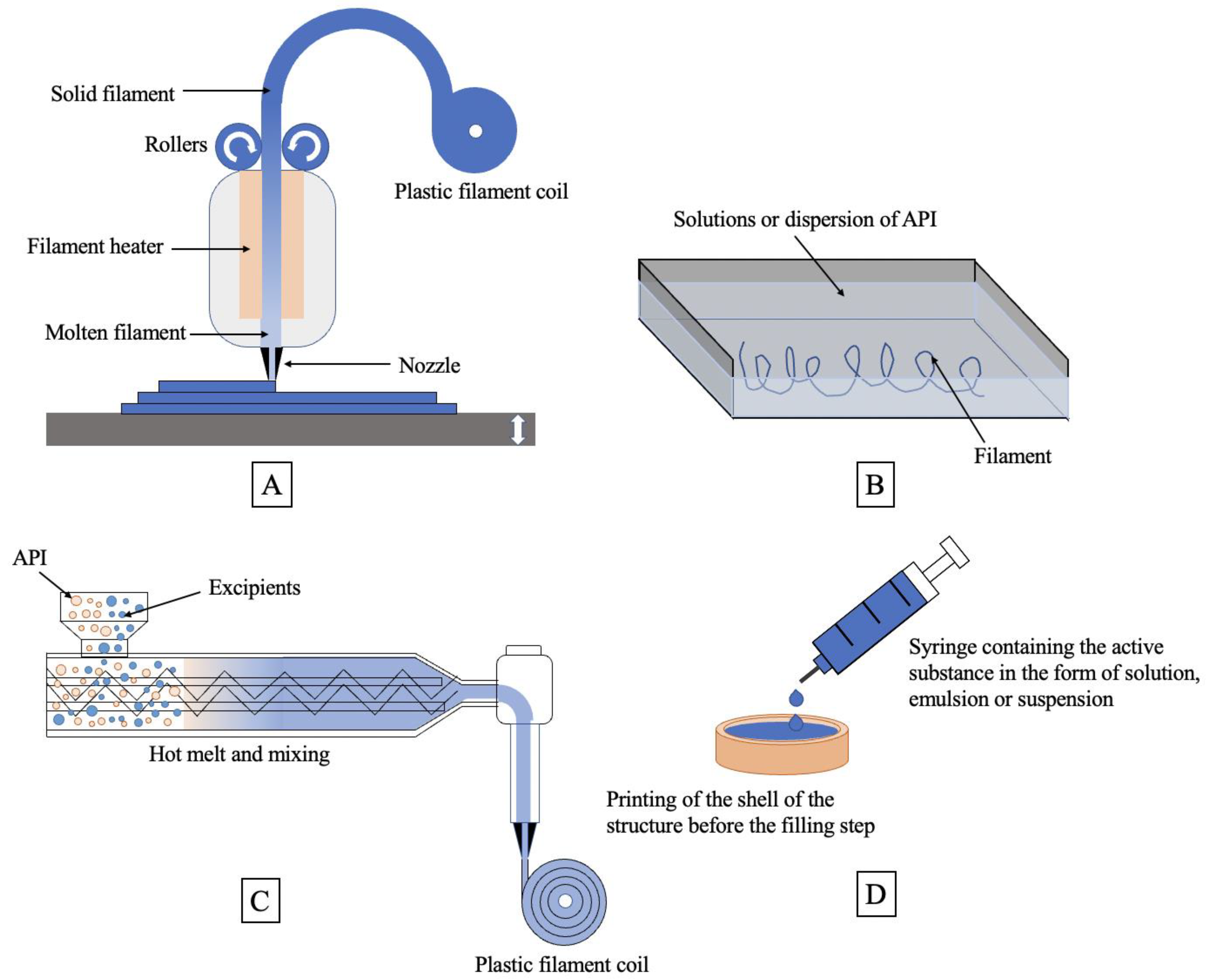 Pharmaceutics 15 00416 g002