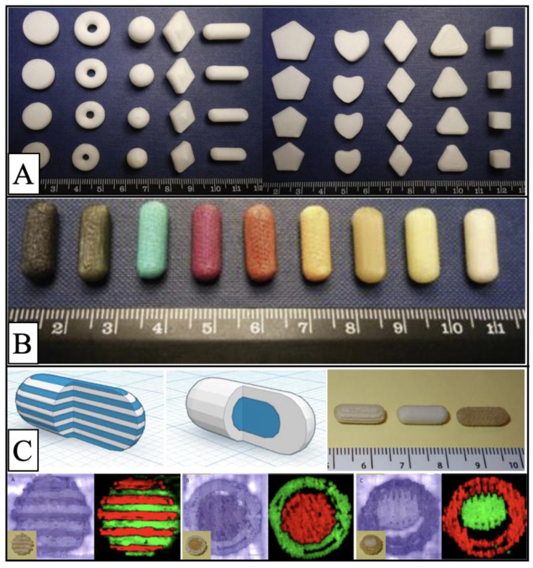 Pharmaceutics 15 00416 g003