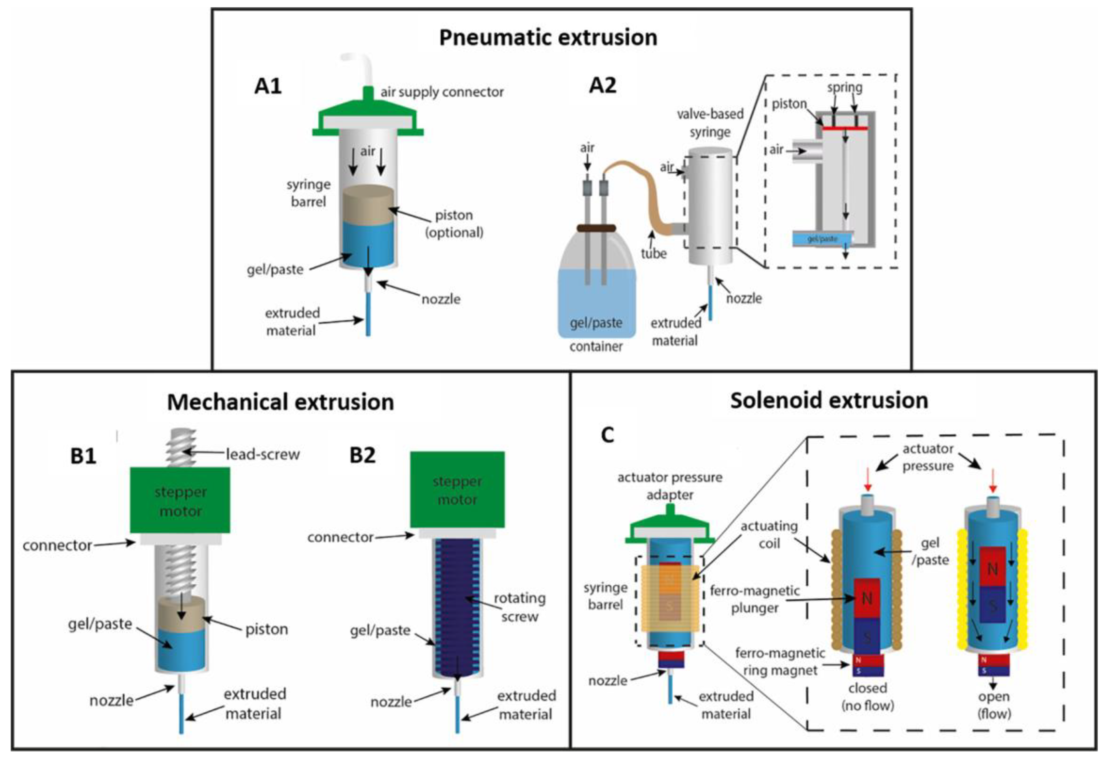 Pharmaceutics 15 00416 g004