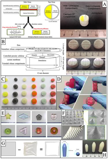 Pharmaceutics 15 00416 g006