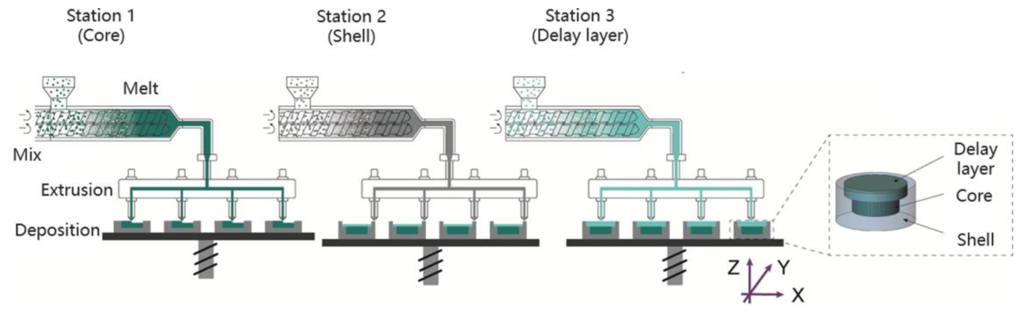 Pharmaceutics 15 00416 g007