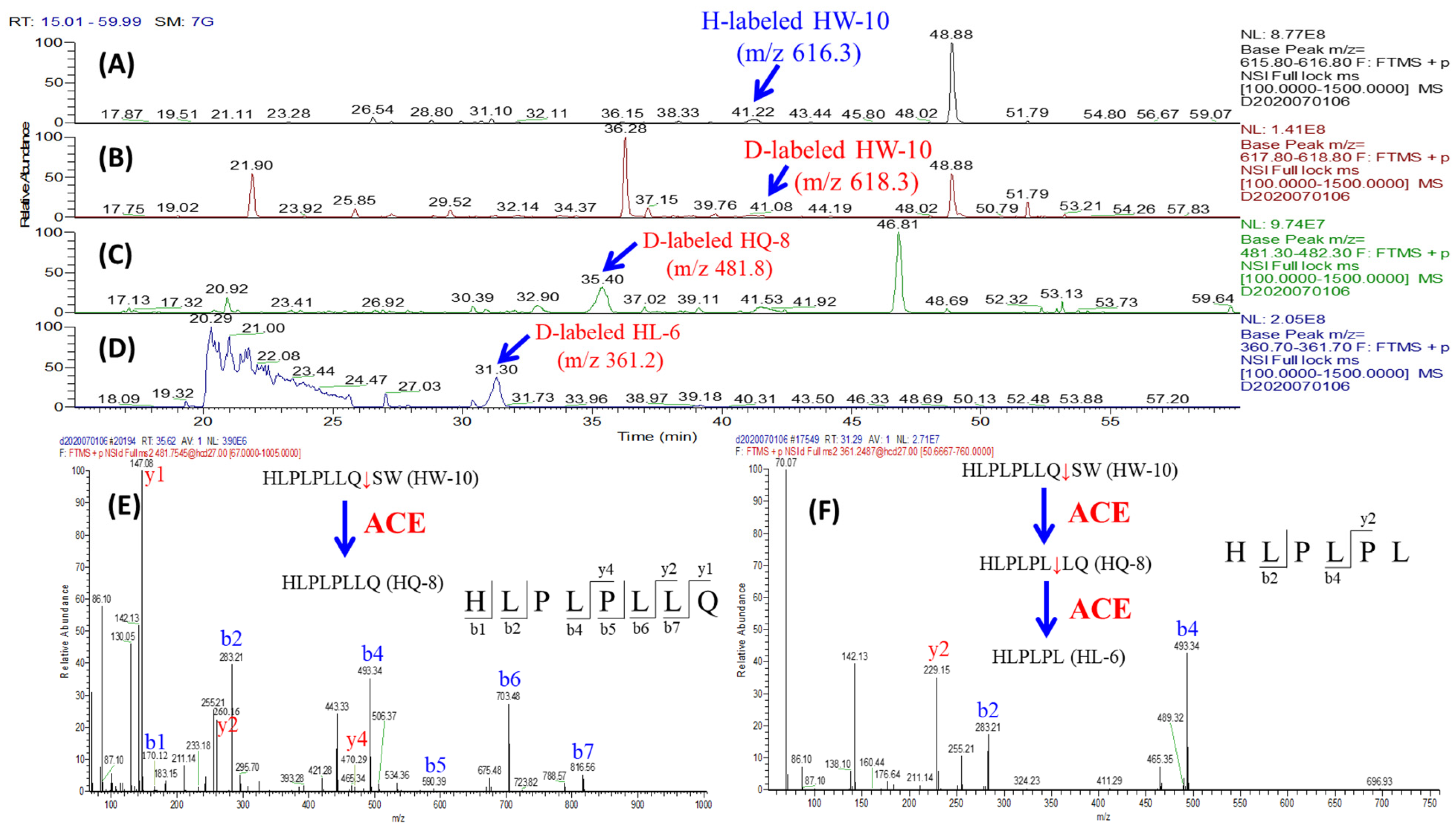 Pharmaceutics 15 00425 g003
