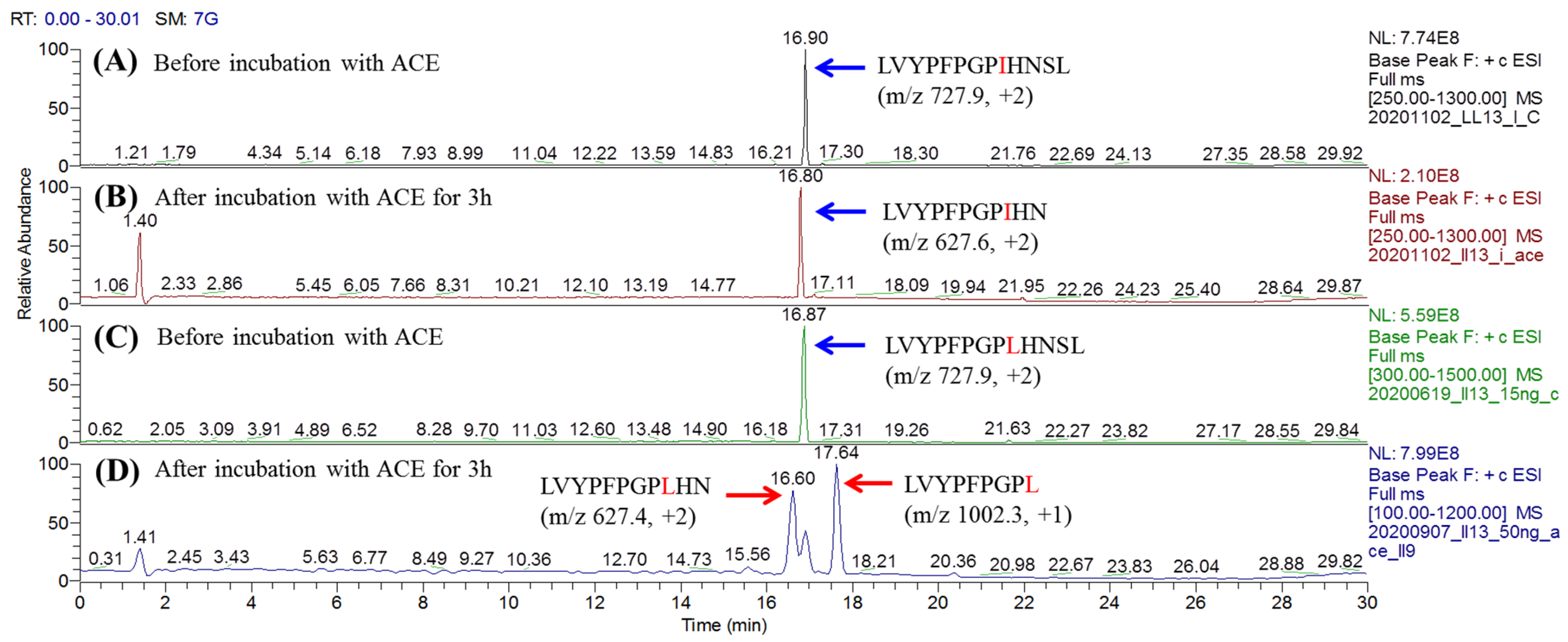 Pharmaceutics 15 00425 g007
