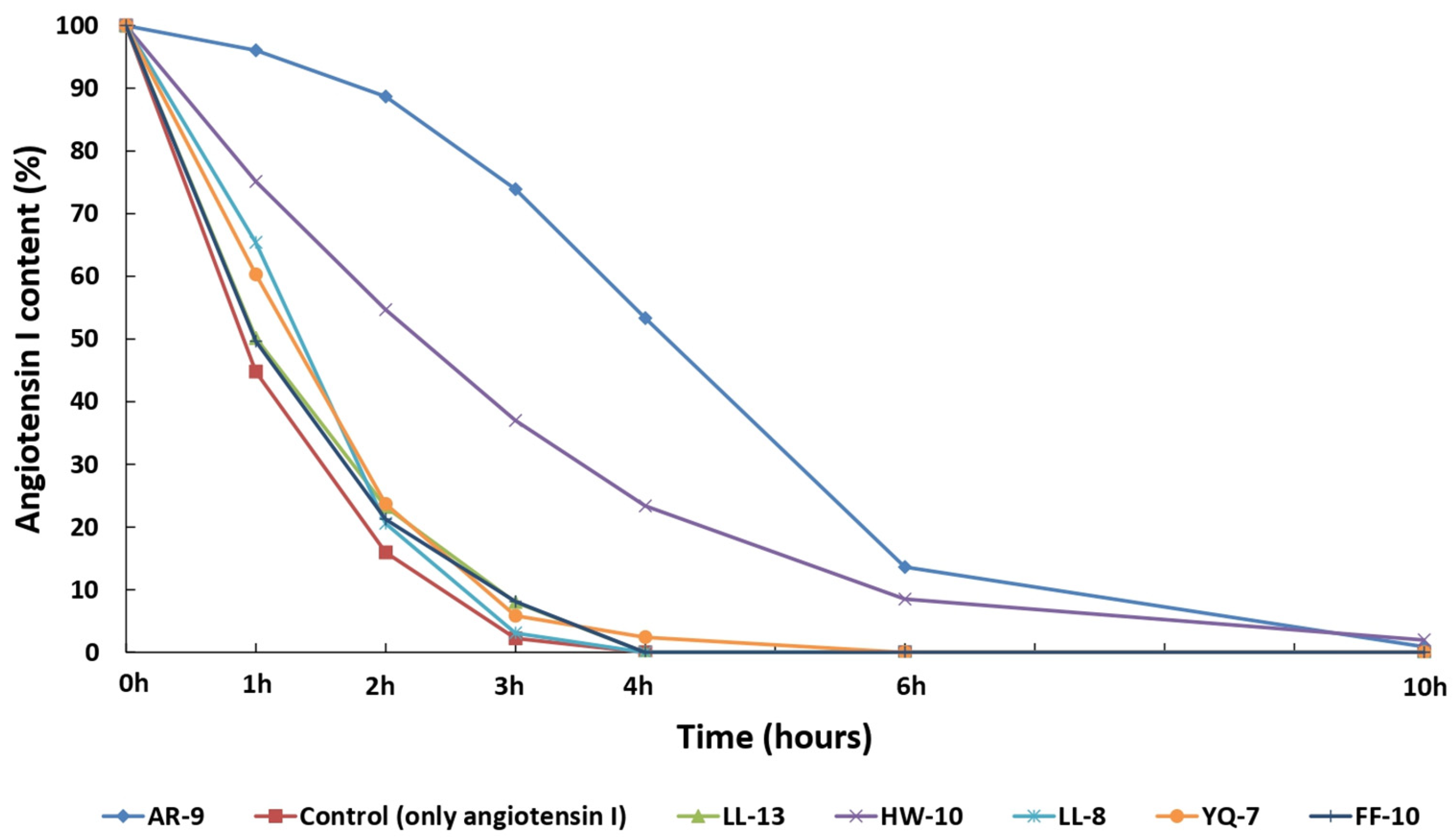 Pharmaceutics 15 00425 g008