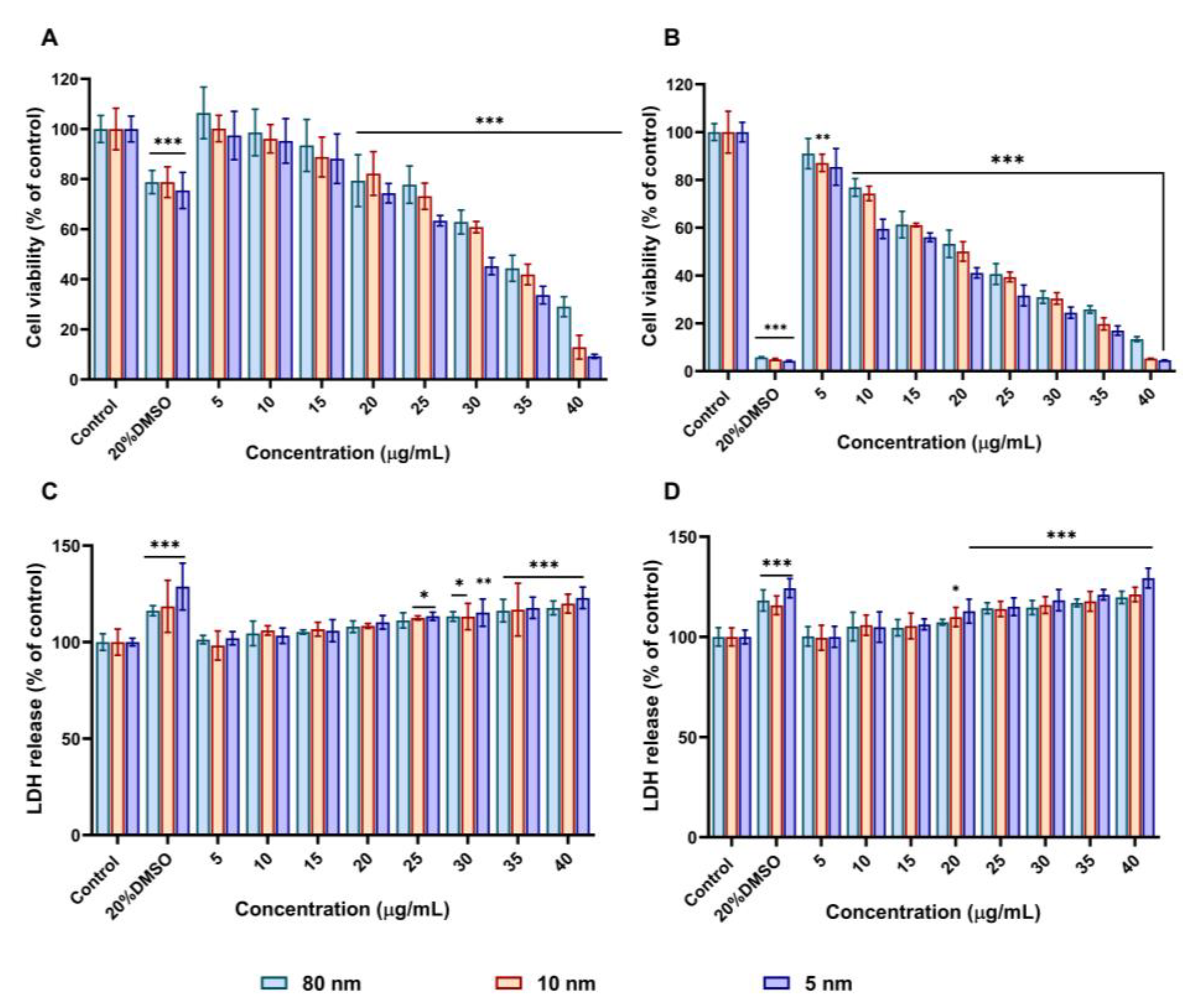Pharmaceutics 15 00432 g002