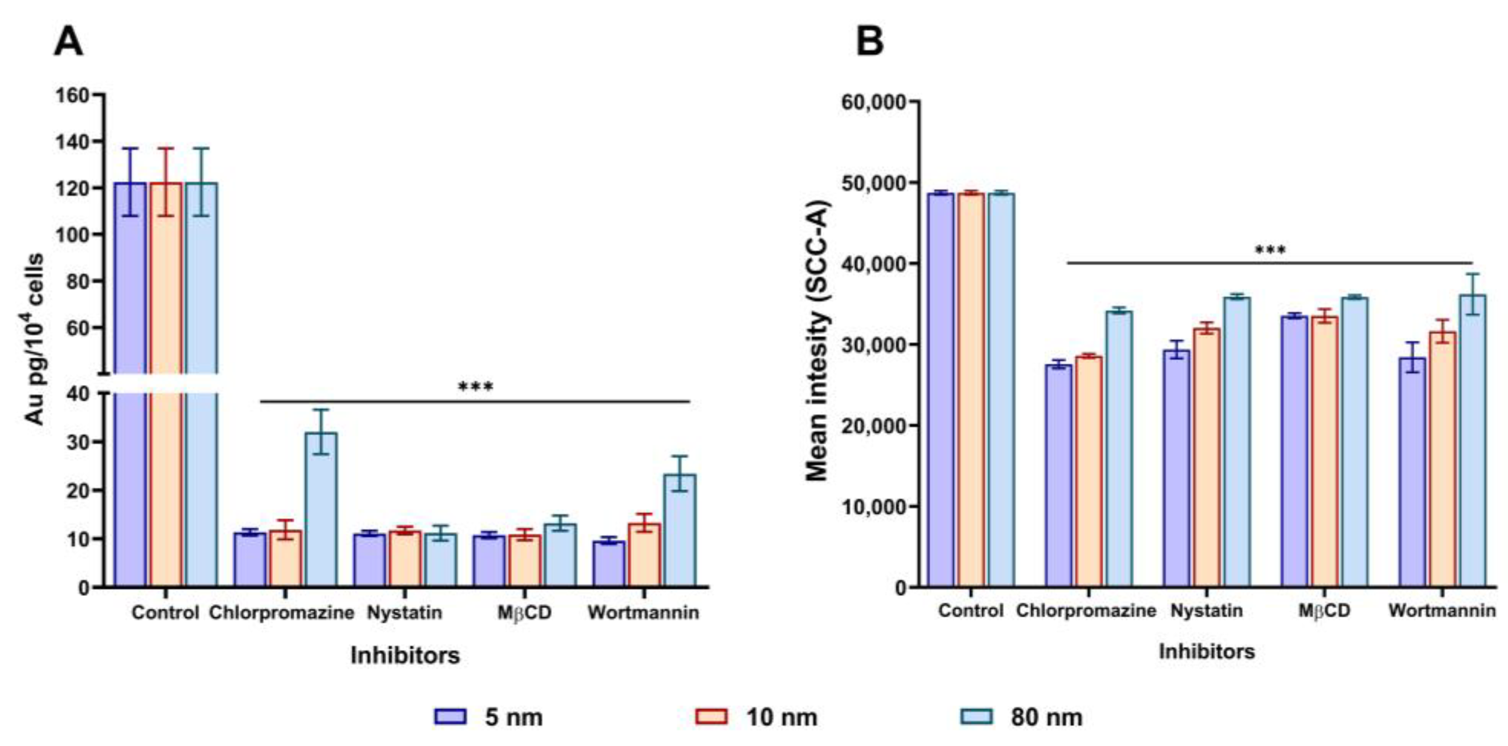 Pharmaceutics 15 00432 g004
