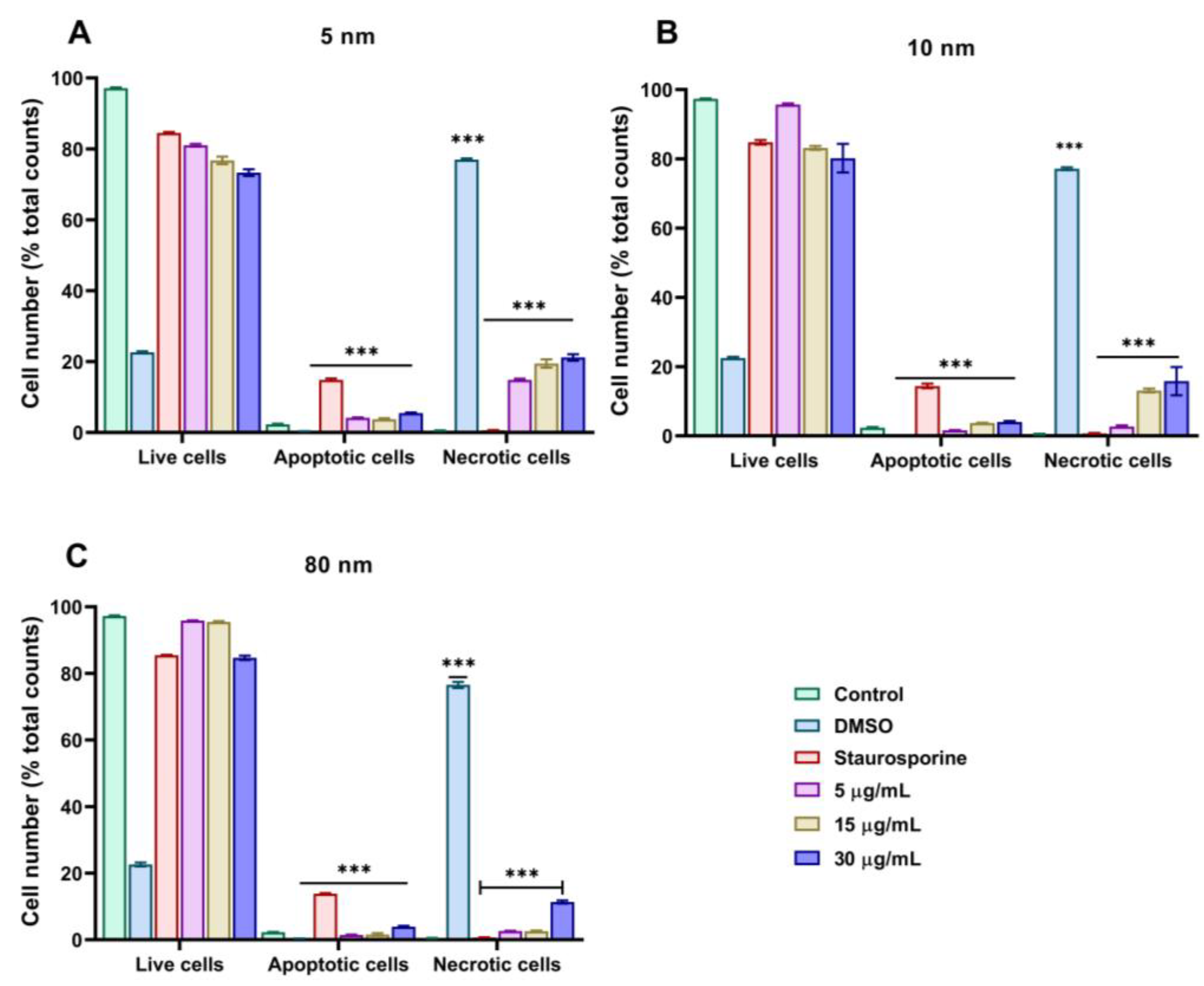 Pharmaceutics 15 00432 g006