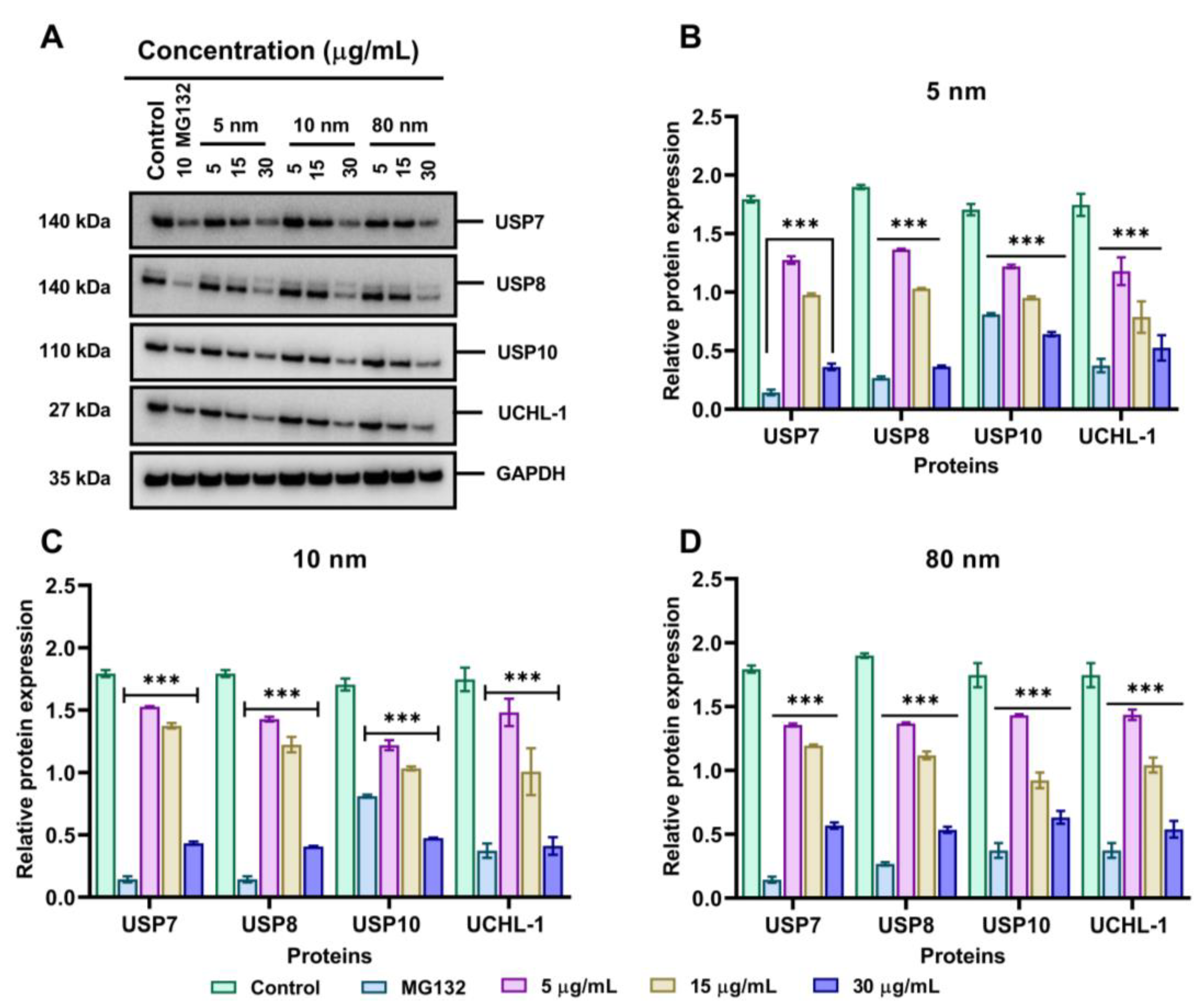 Pharmaceutics 15 00432 g007