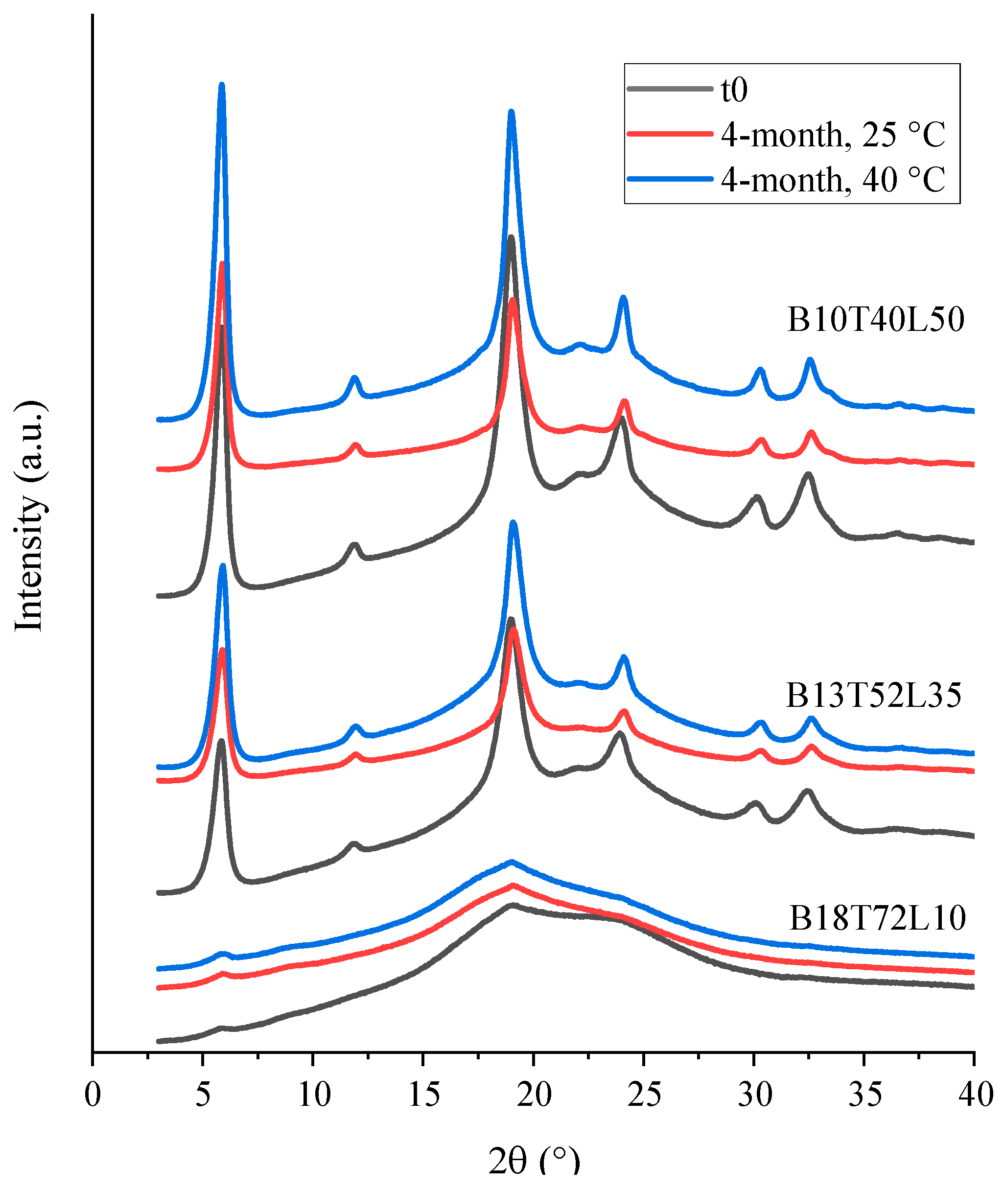 Pharmaceutics 15 00435 g006 Pharmaceutics 15 00435 g006