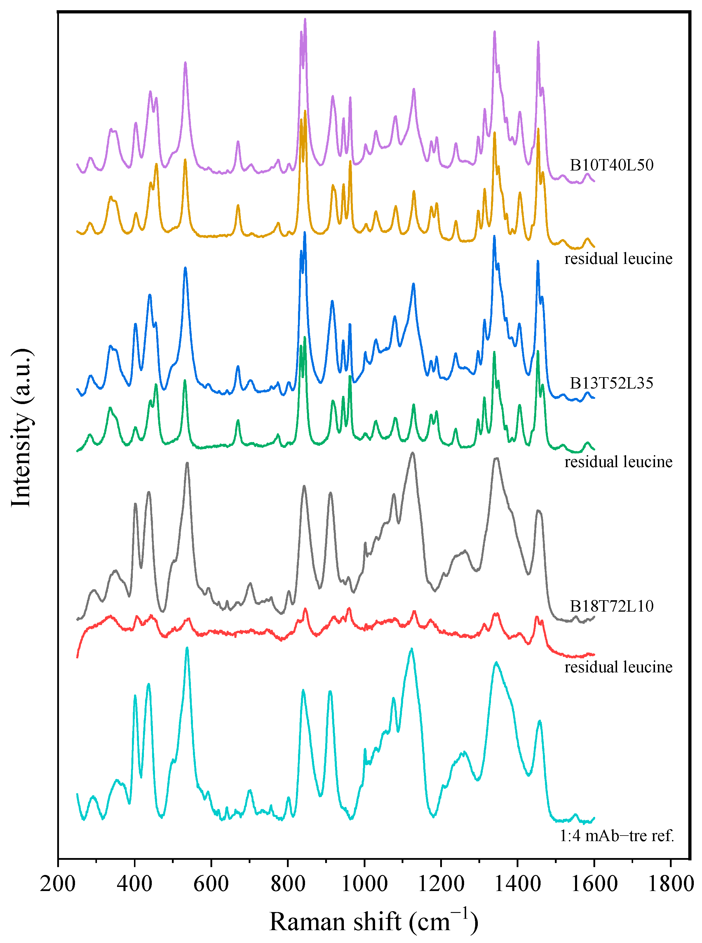 Pharmaceutics 15 00435 g007 Pharmaceutics 15 00435 g007
