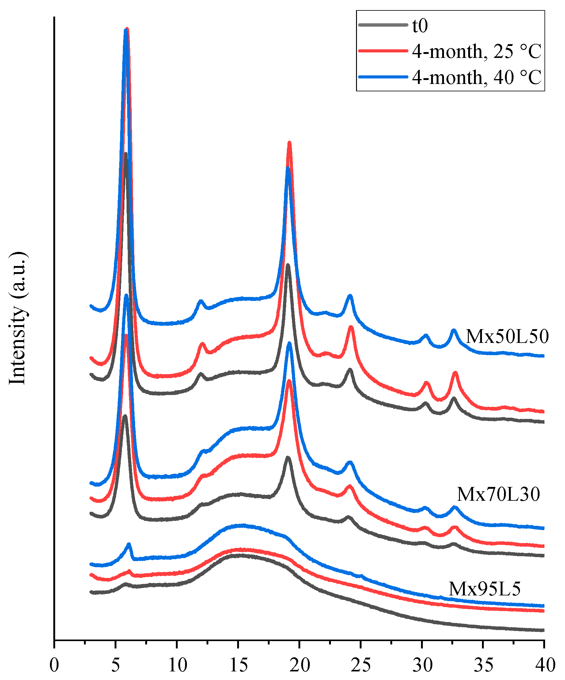 Pharmaceutics 15 00435 g008 Pharmaceutics 15 00435 g008