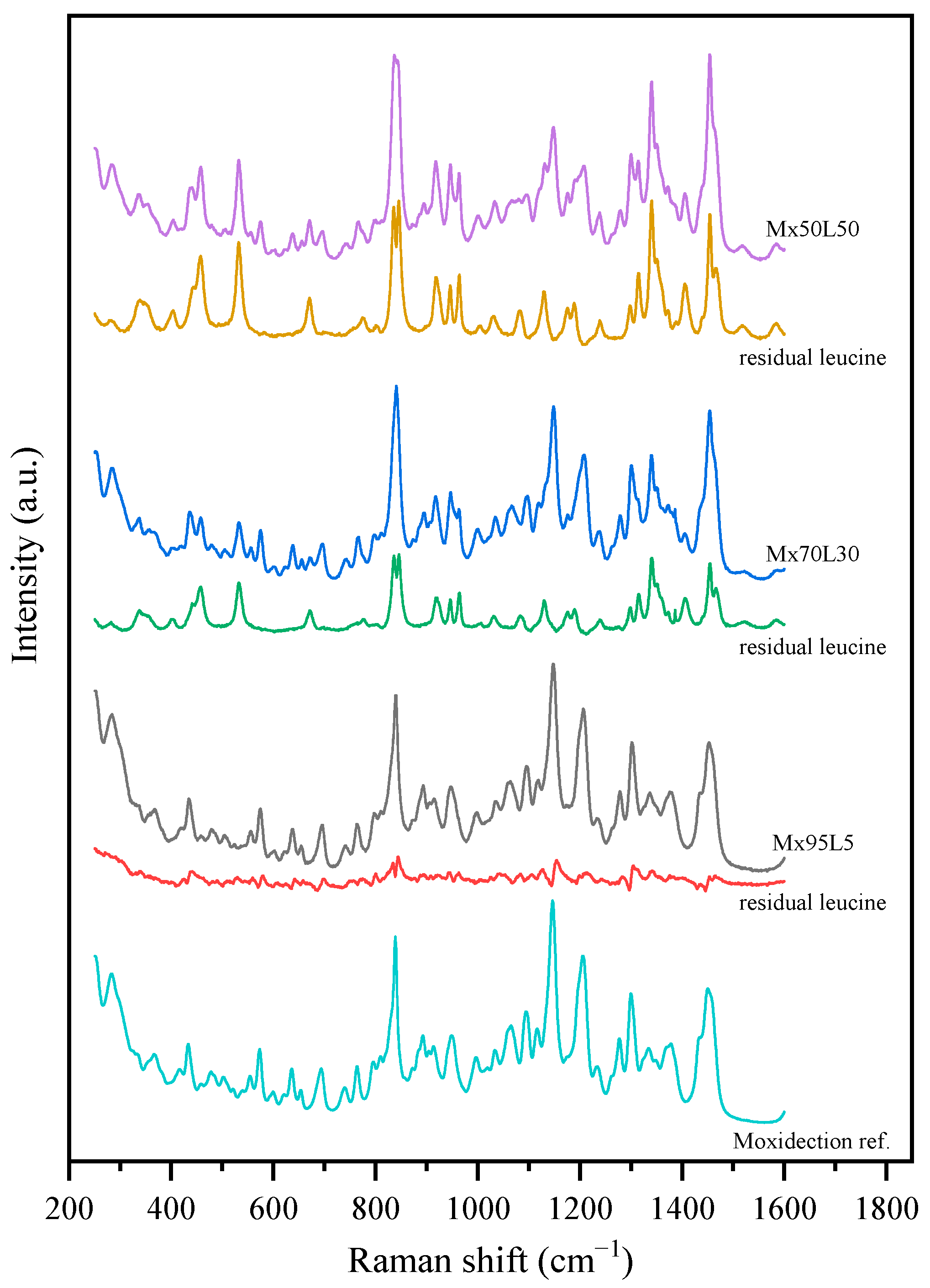 Pharmaceutics 15 00435 g009 Pharmaceutics 15 00435 g009