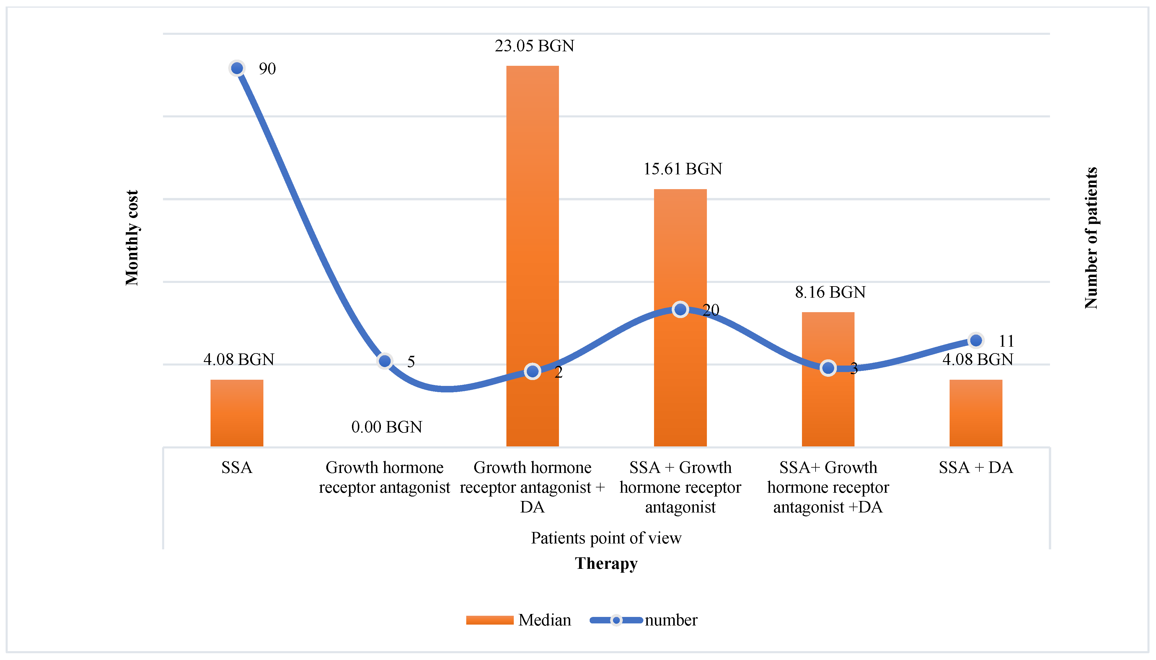 Pharmaceutics 15 00438 g003