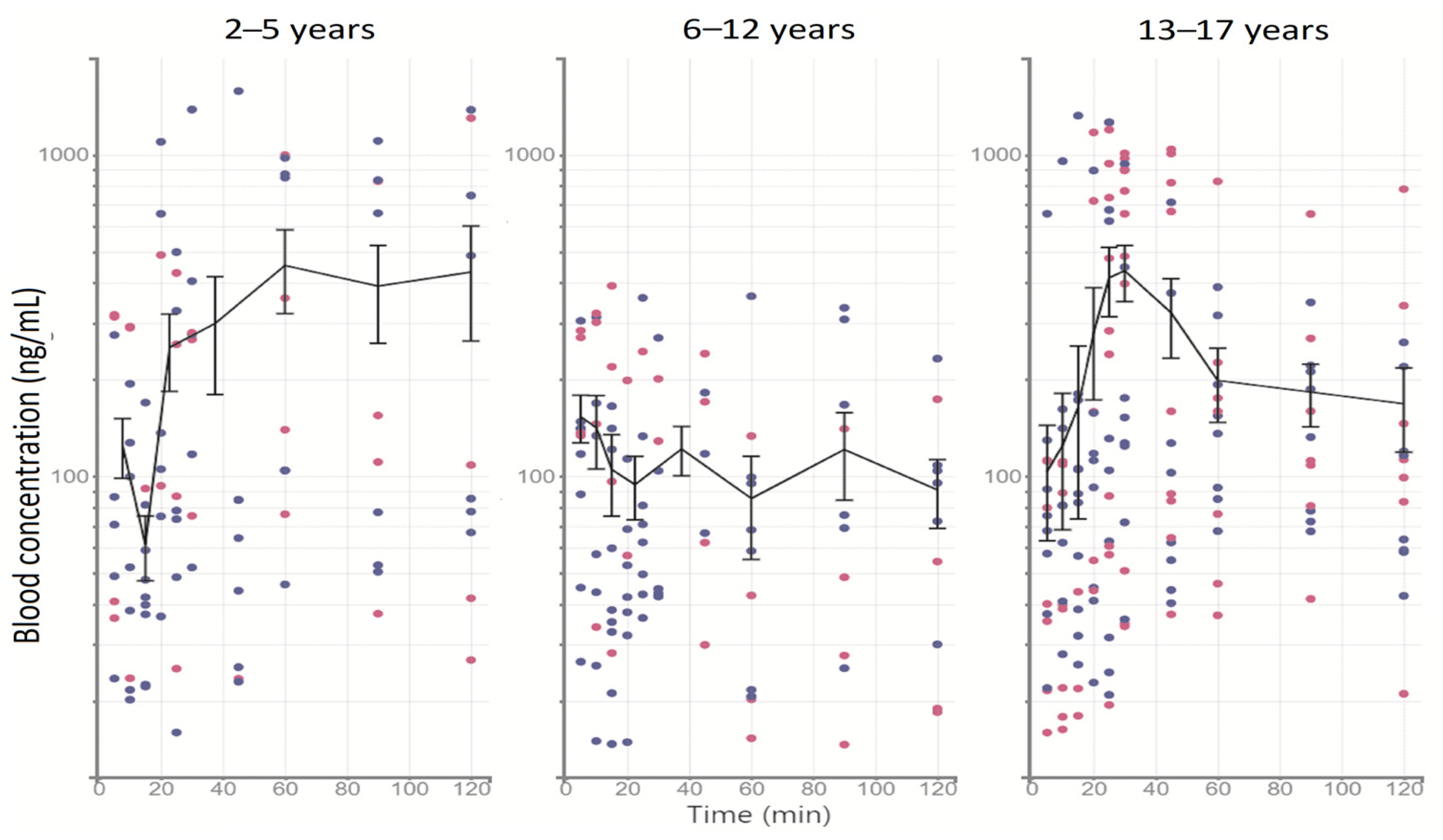 Pharmaceutics 15 00440 g001