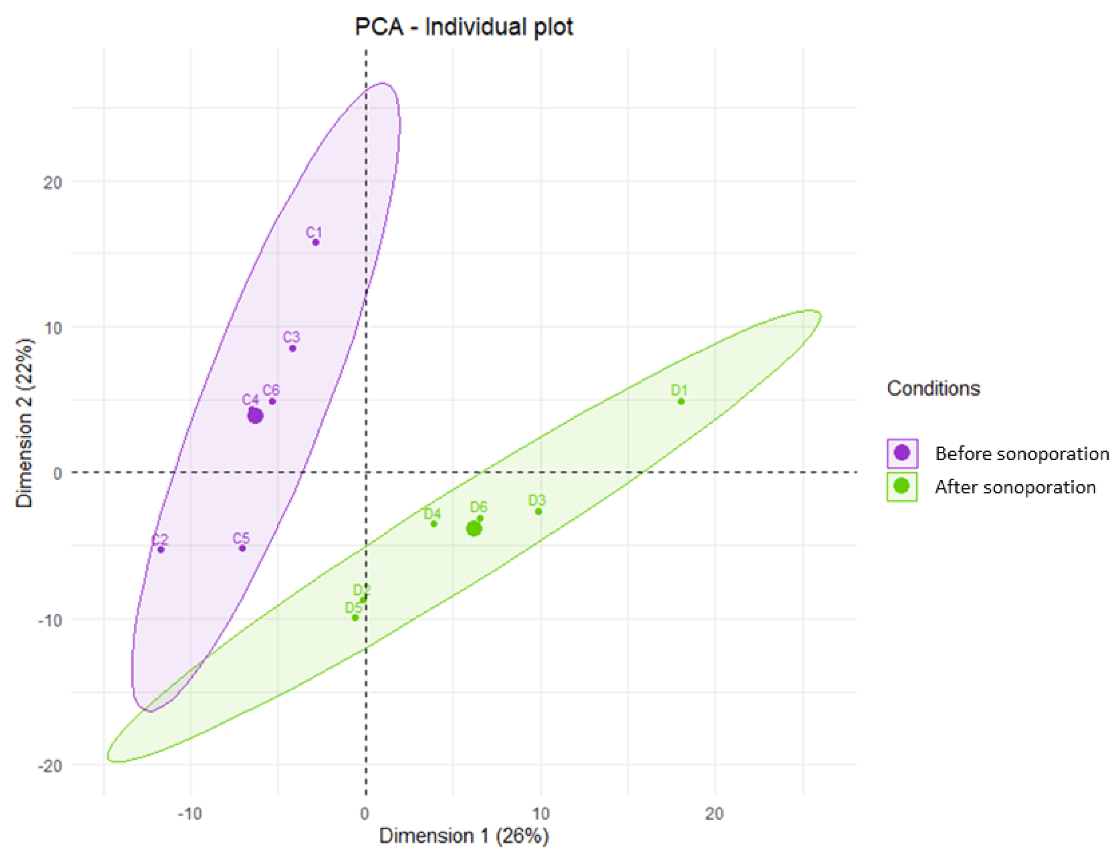 Pharmaceutics 15 00442 g007