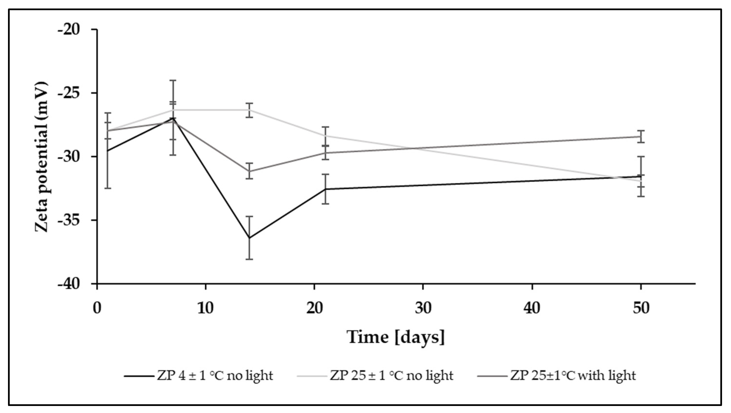 Pharmaceutics 15 00448 g008